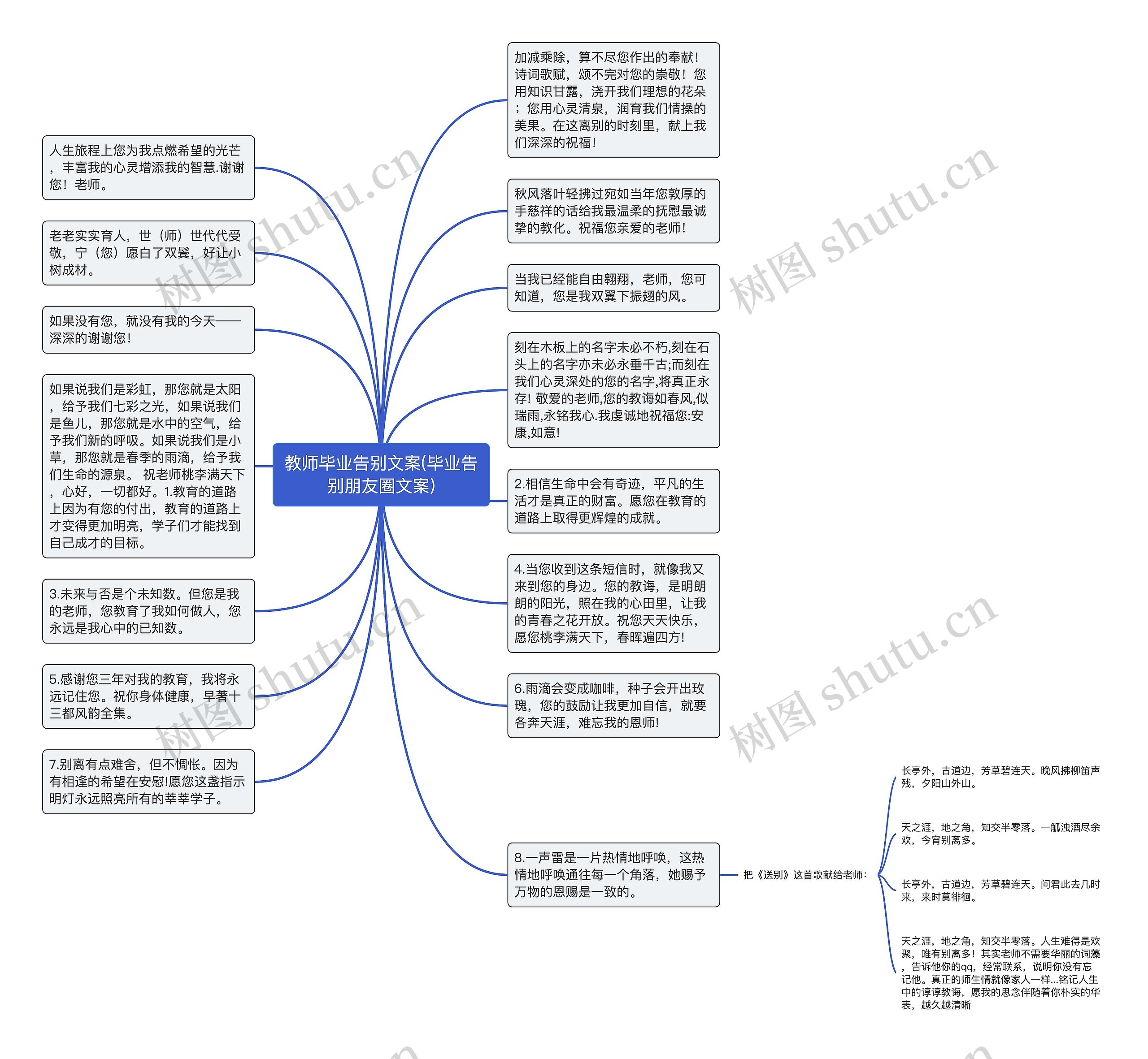 教师毕业告别文案(毕业告别朋友圈文案)思维导图