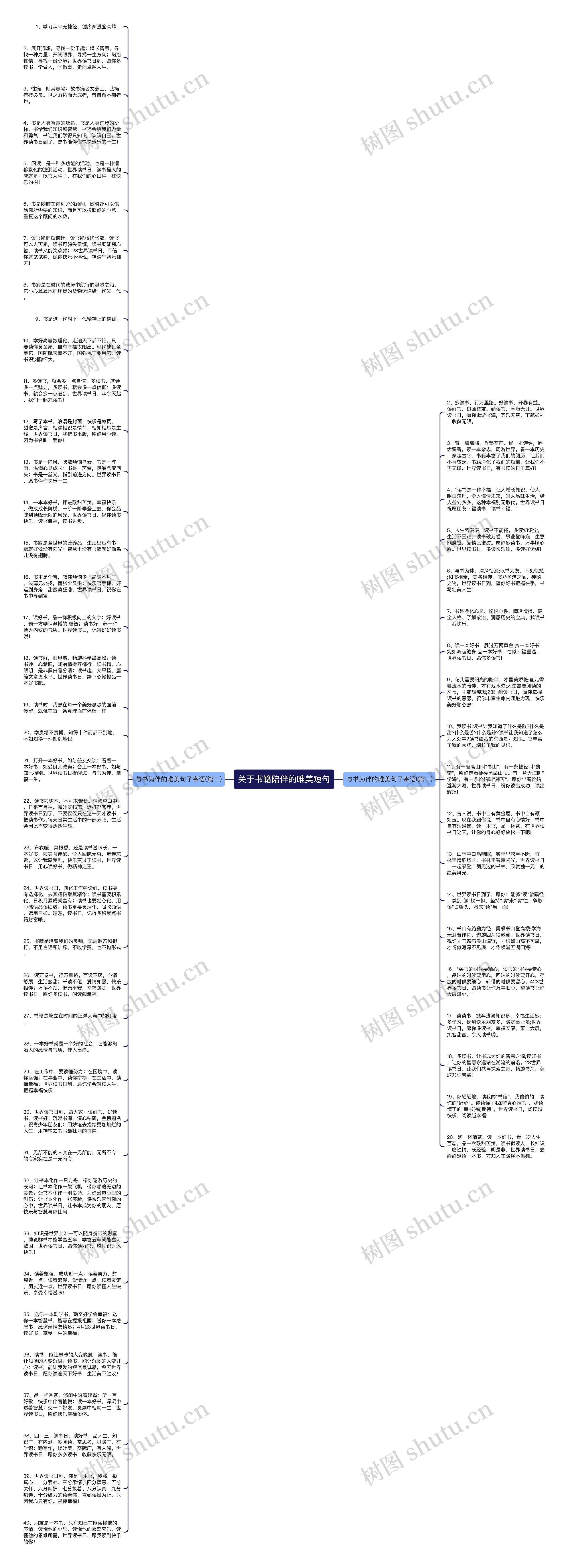 关于书籍陪伴的唯美短句思维导图