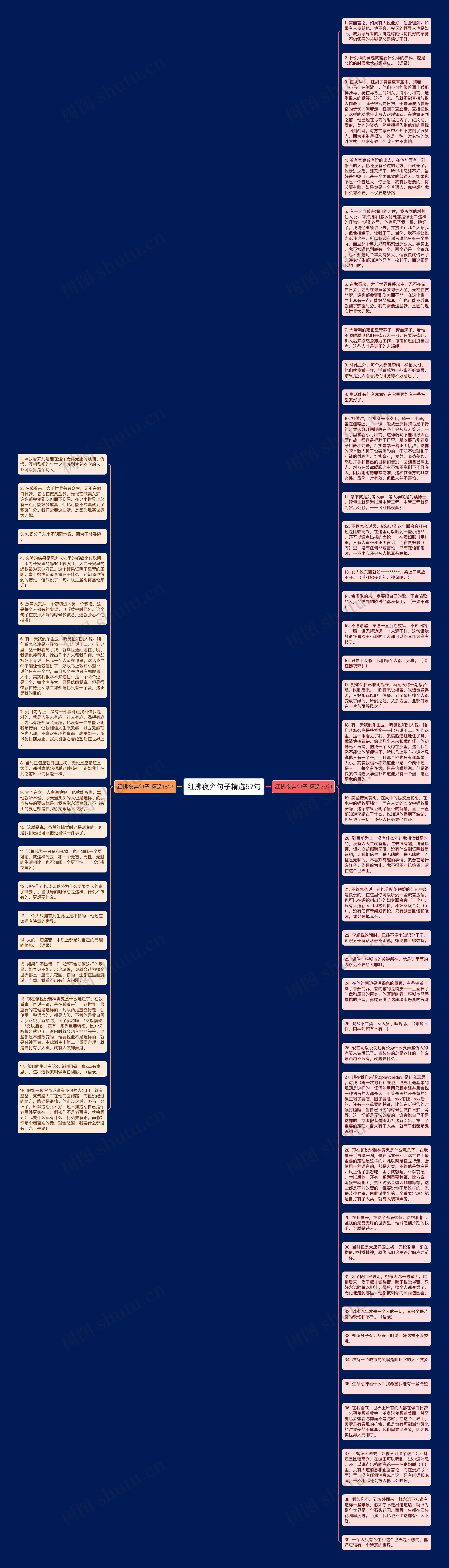 红拂夜奔句子精选57句思维导图