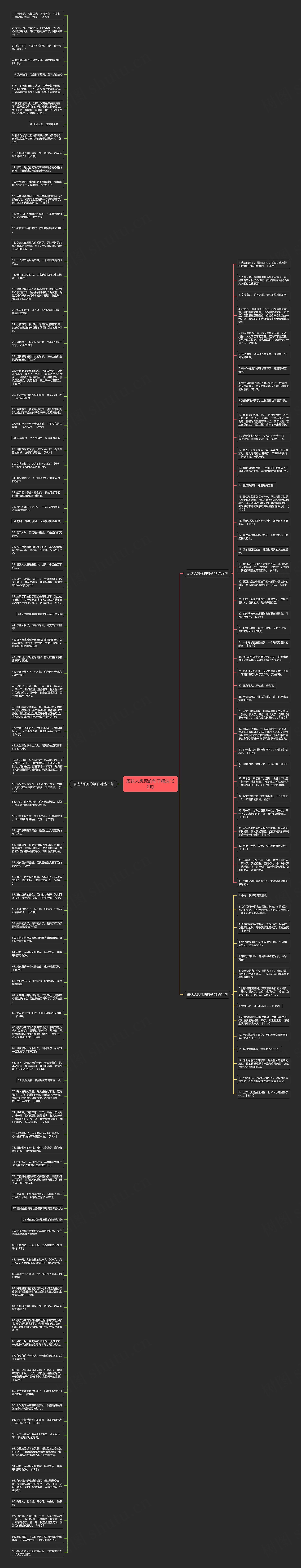 表达人想死的句子精选152句思维导图高清图 表达人想死的句子精选152句思维导图