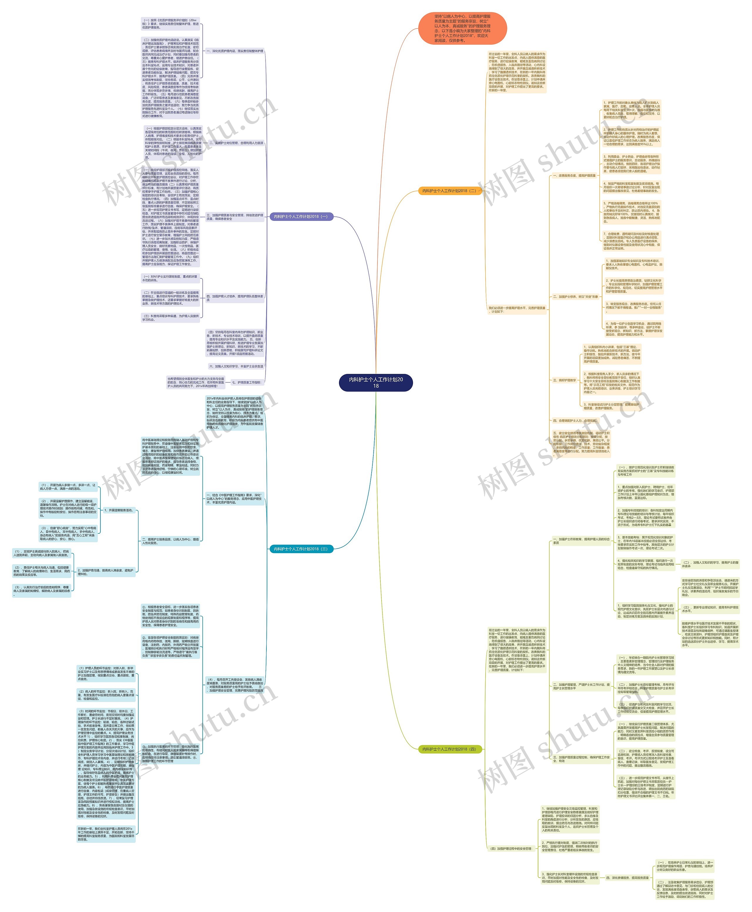 内科护士个人工作计划2018思维导图