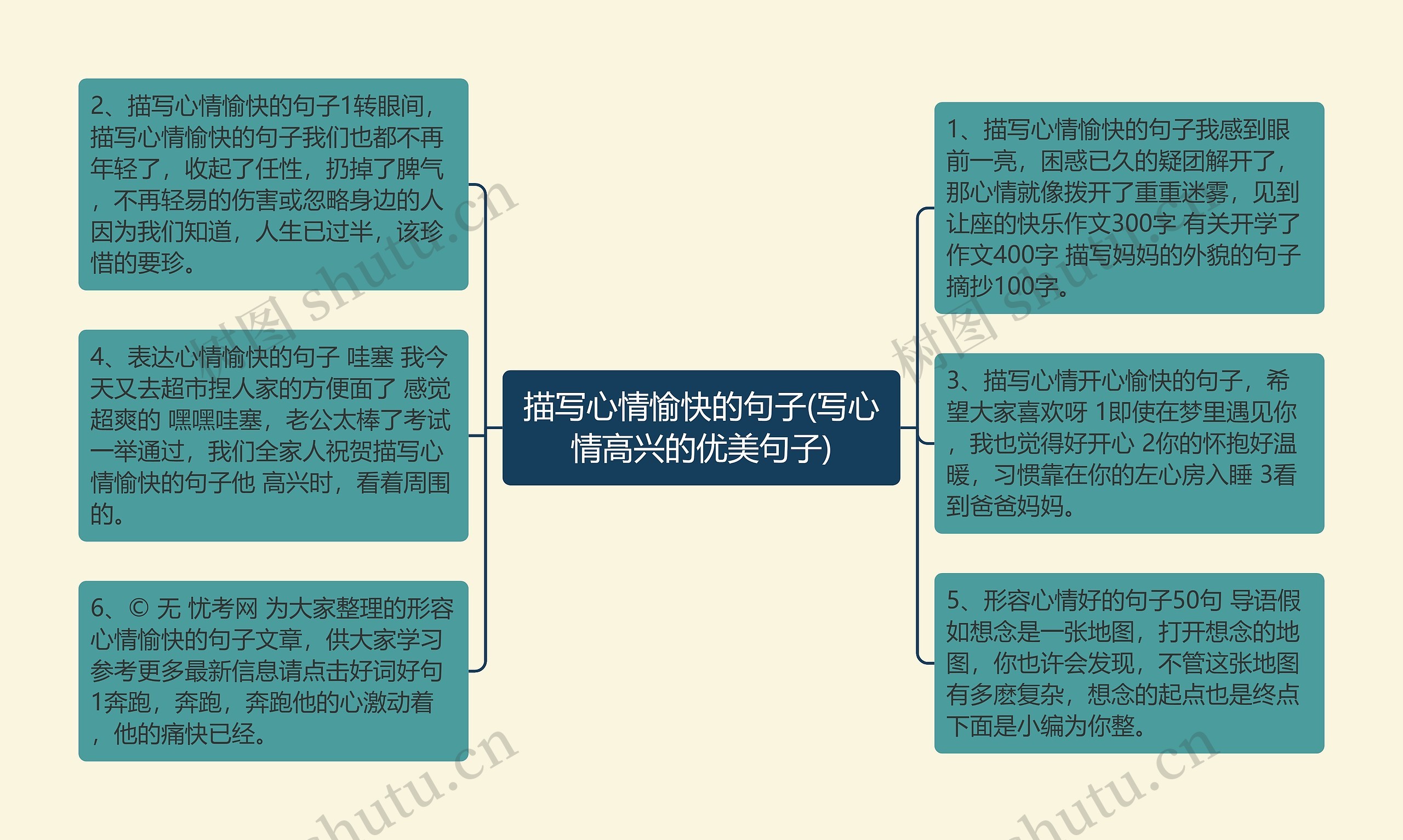 描写心情愉快的句子(写心情高兴的优美句子)思维导图