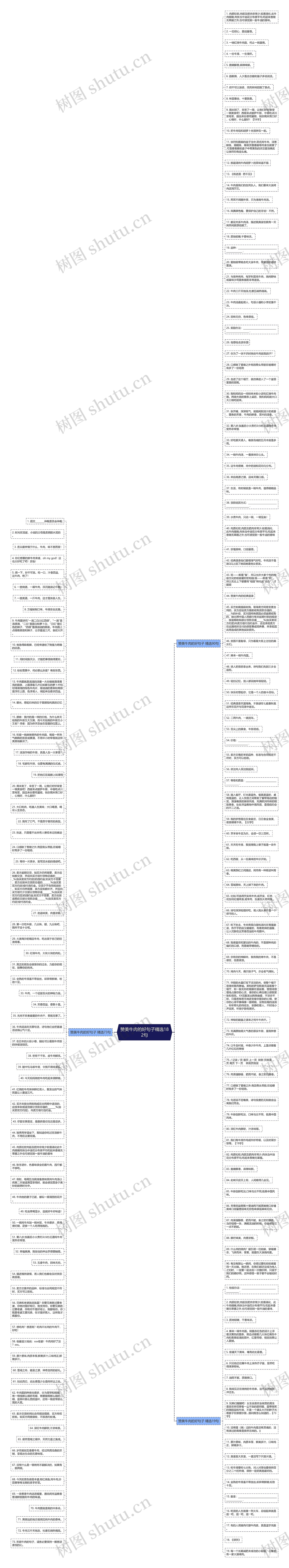 赞美牛肉的好句子精选182句思维导图