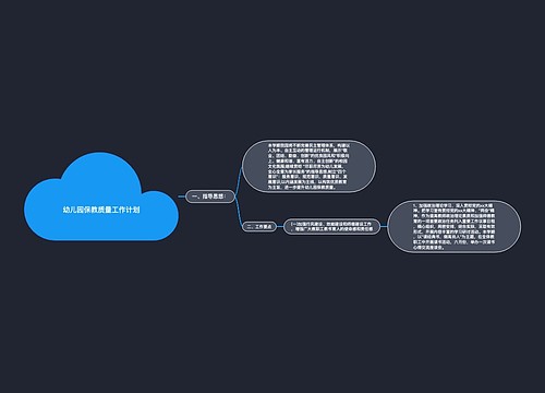 幼儿园保教质量工作计划