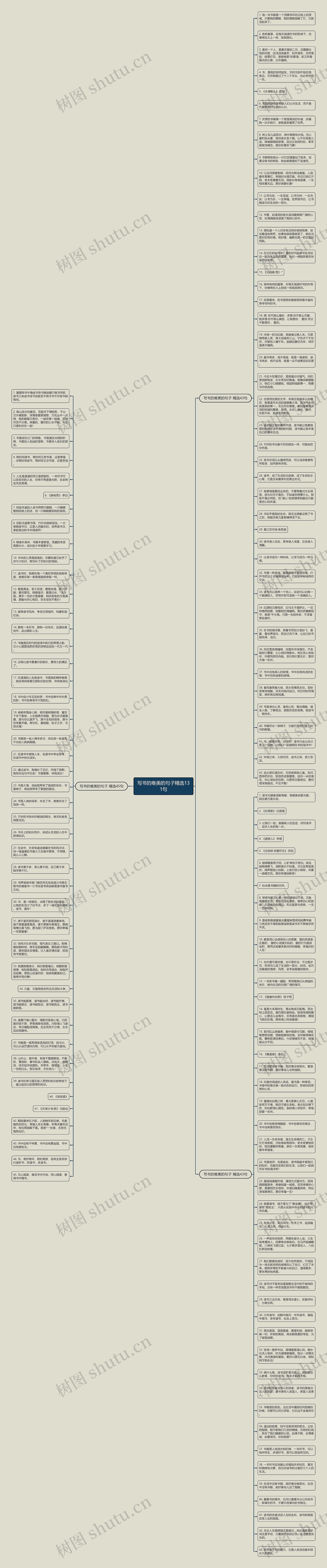 写书的唯美的句子精选131句思维导图