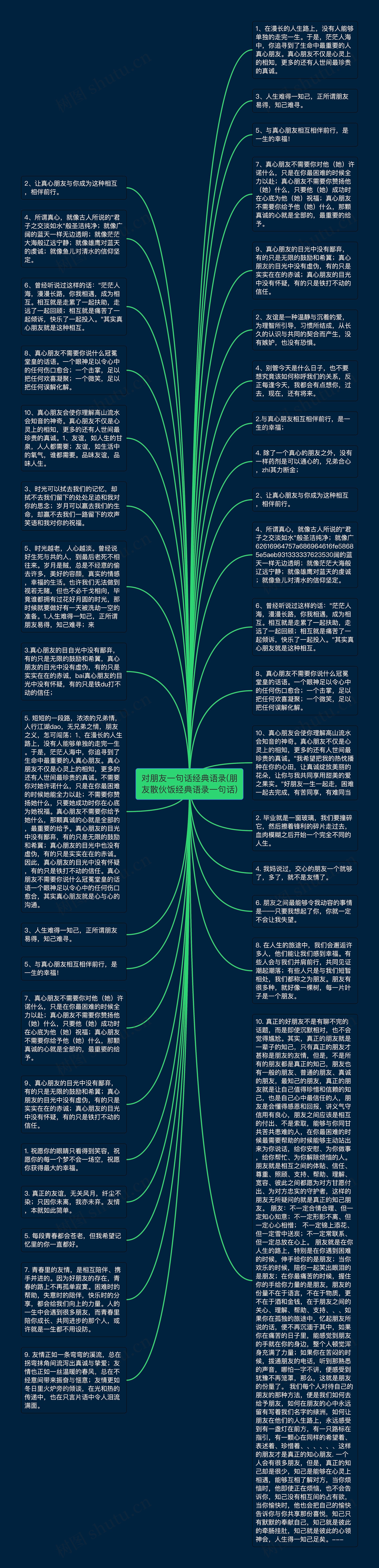 对朋友一句话经典语录(朋友散伙饭经典语录一句话)思维导图