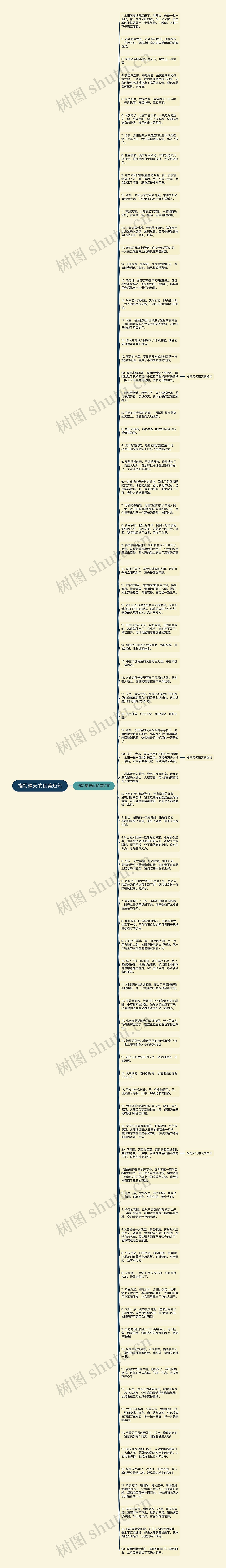 描写晴天的优美短句思维导图