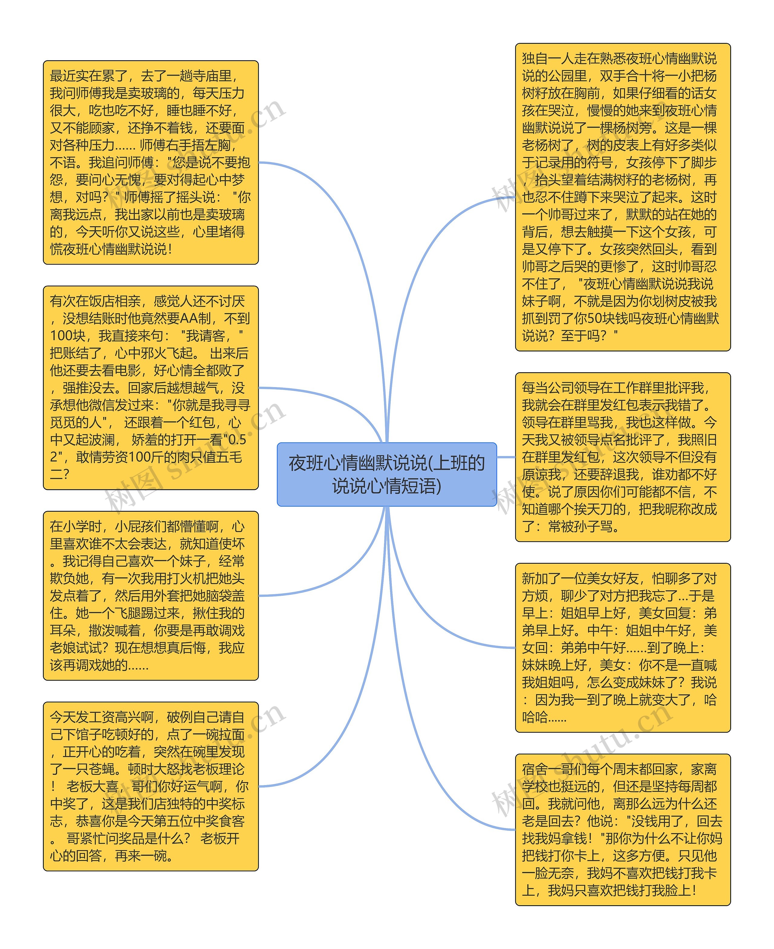 夜班心情幽默说说(上班的说说心情短语)思维导图