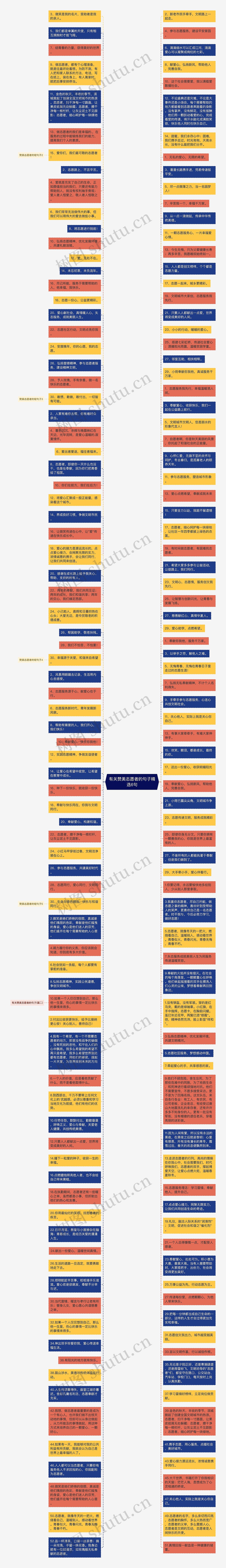 有关赞美志愿者的句子精选6句思维导图