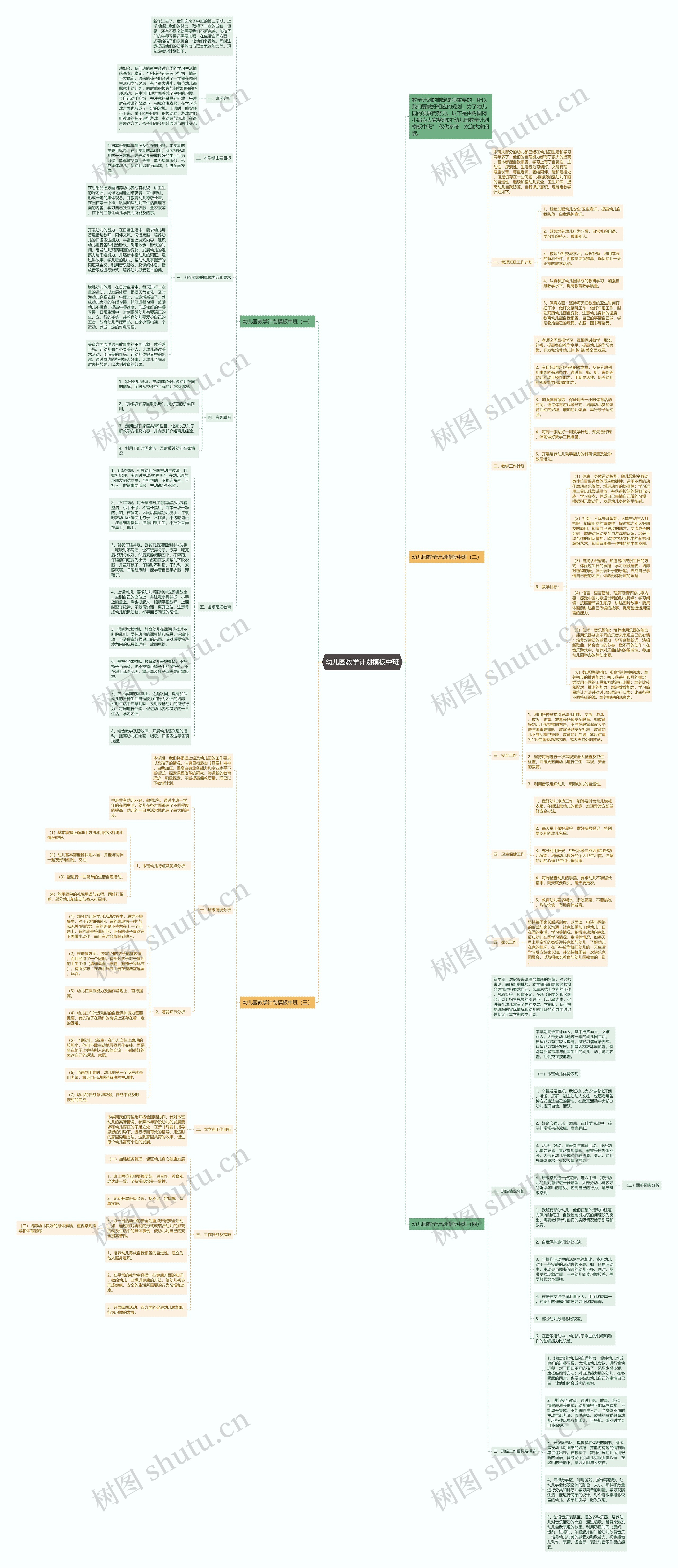 幼儿园教学计划中班思维导图