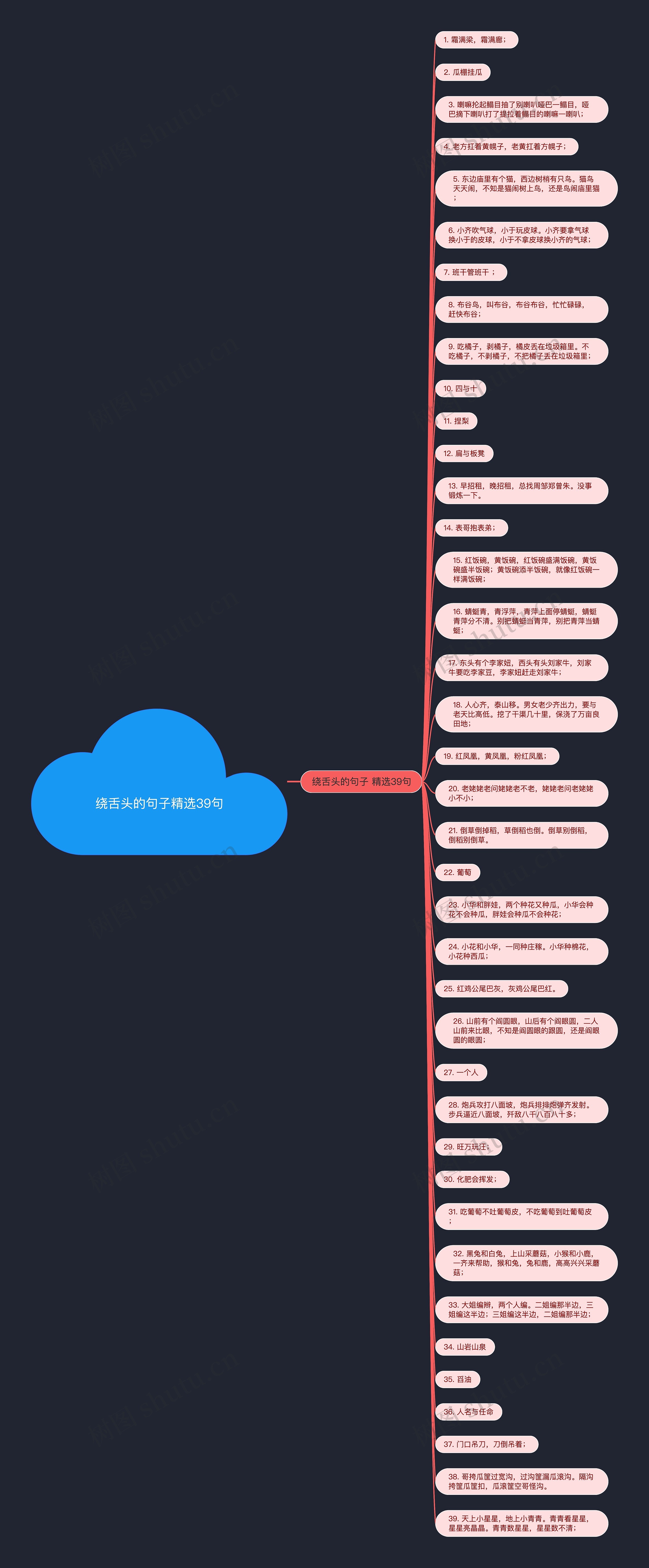 绕舌头的句子精选39句思维导图
