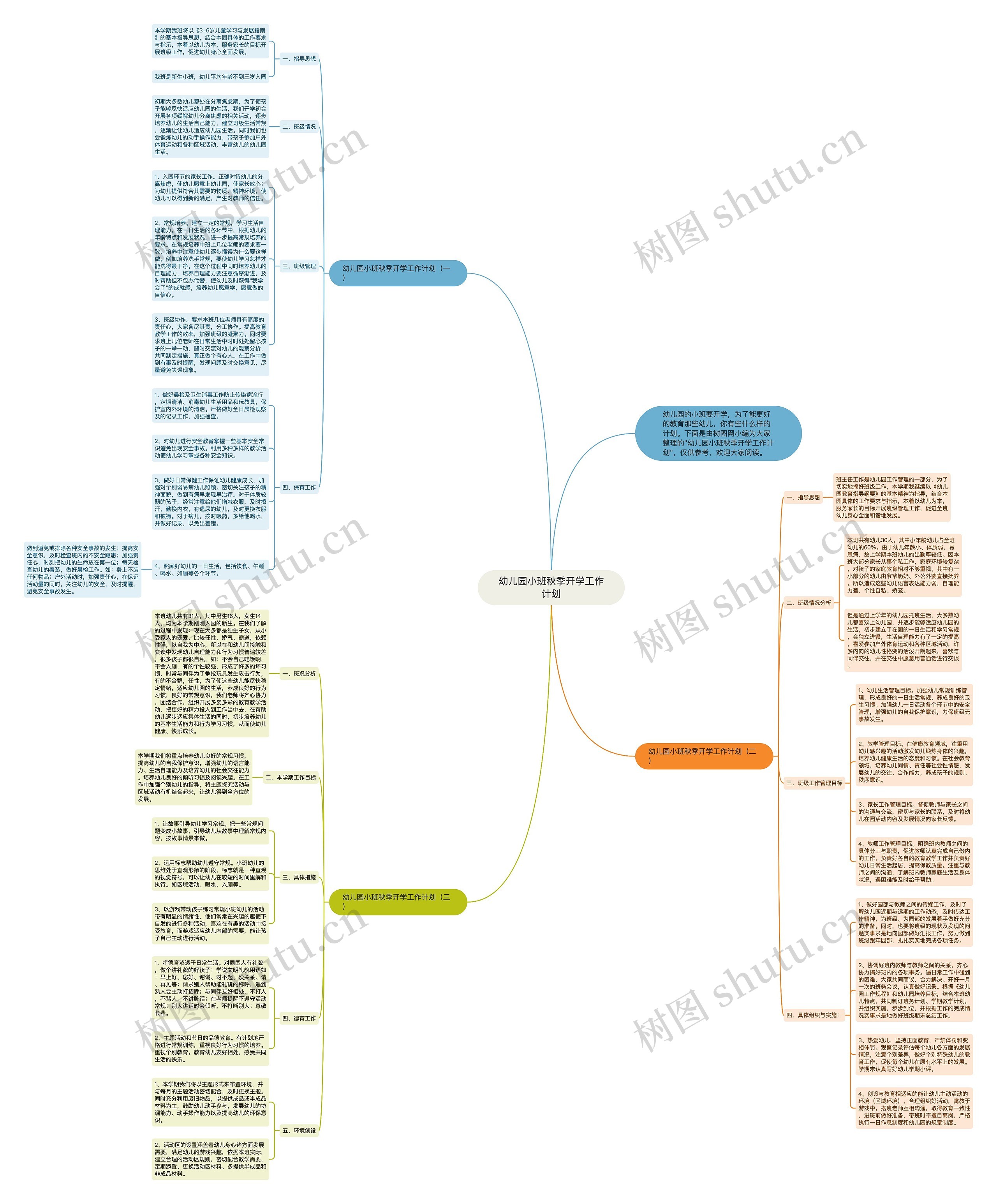 幼儿园小班秋季开学工作计划思维导图