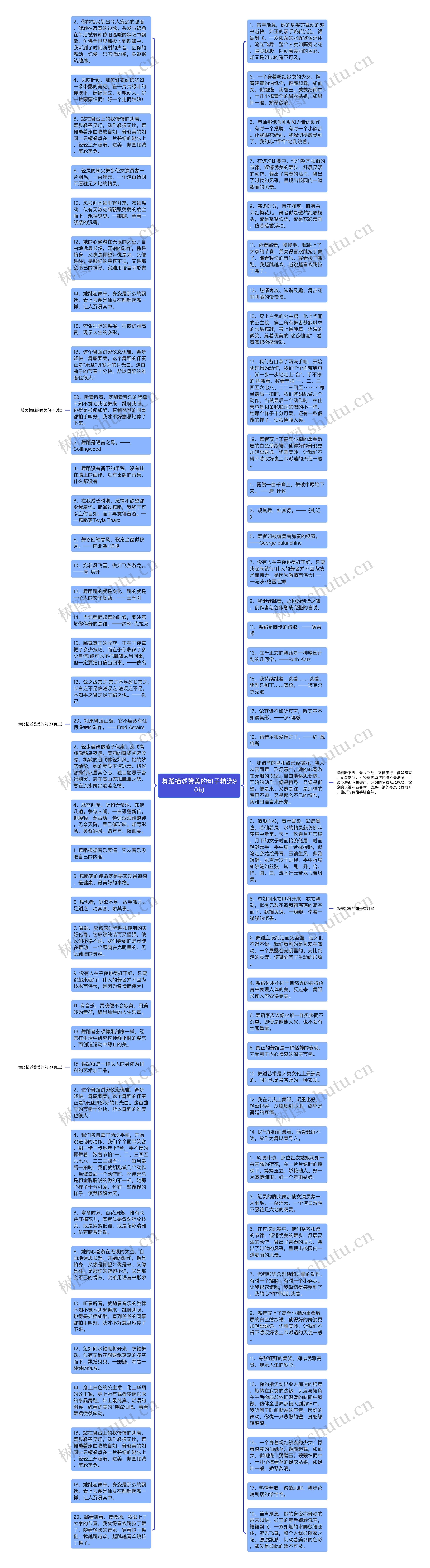 舞蹈描述赞美的句子精选90句思维导图