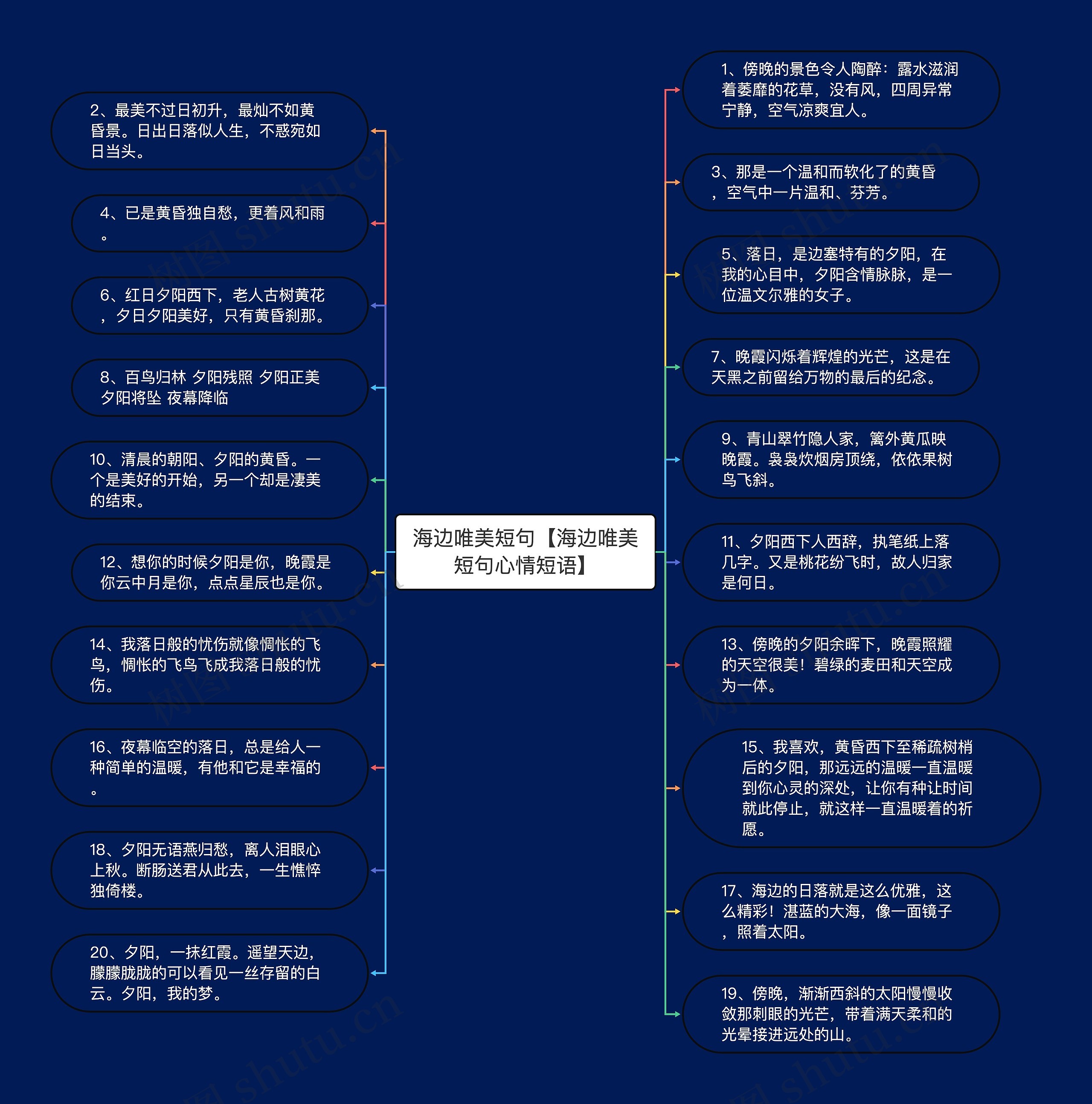 海边唯美短句【海边唯美短句心情短语】思维导图