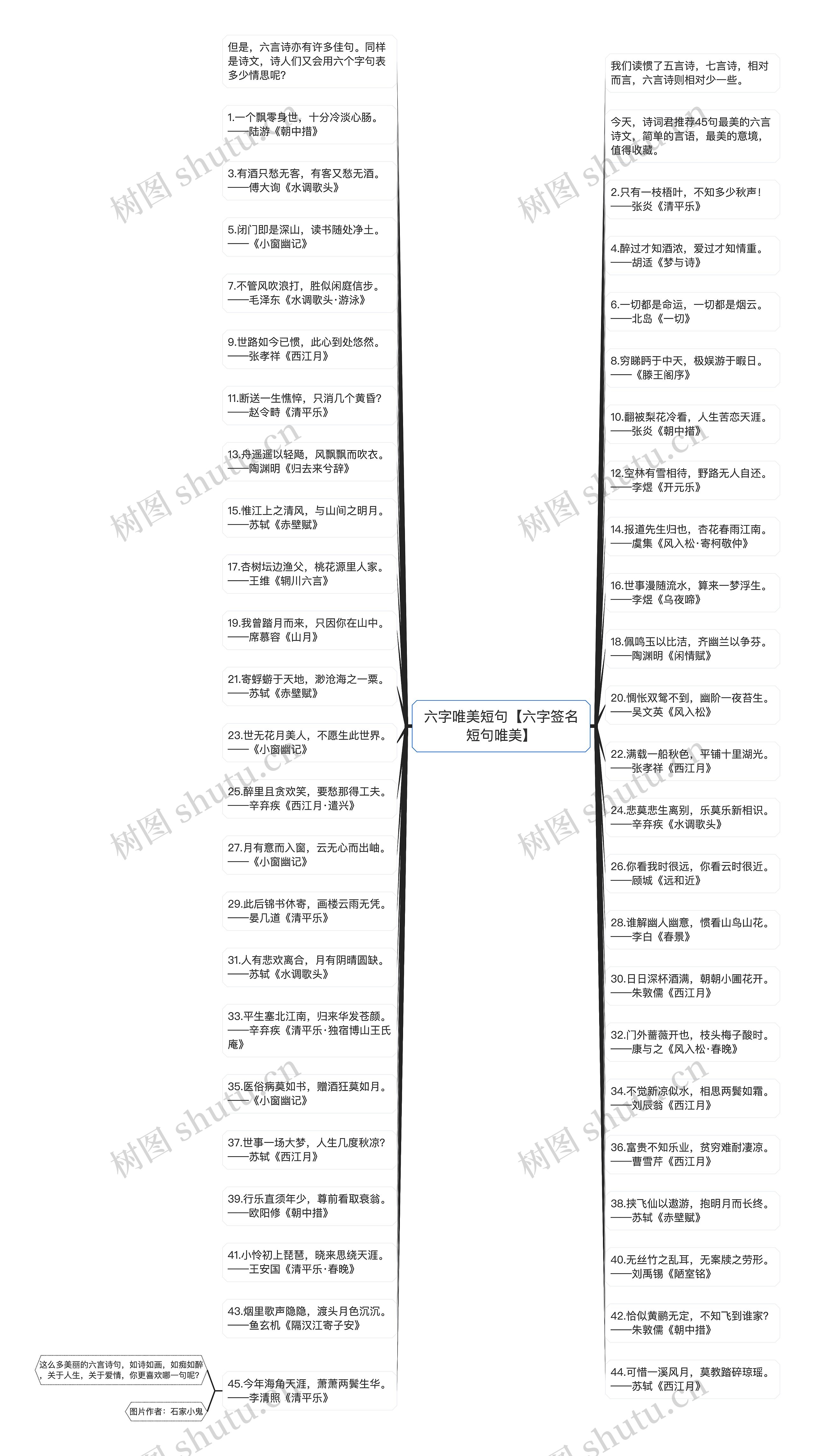 六字唯美短句【六字签名短句唯美】思维导图