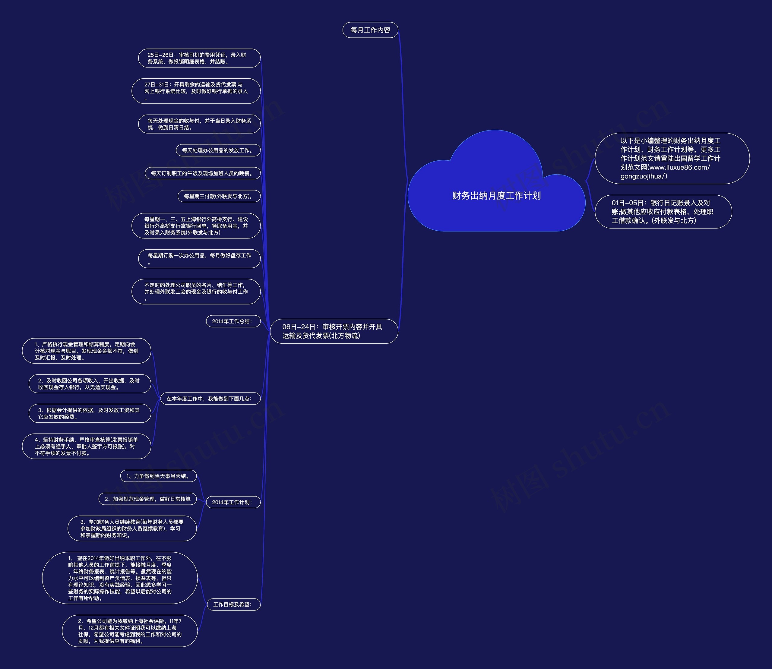 财务出纳月度工作计划思维导图