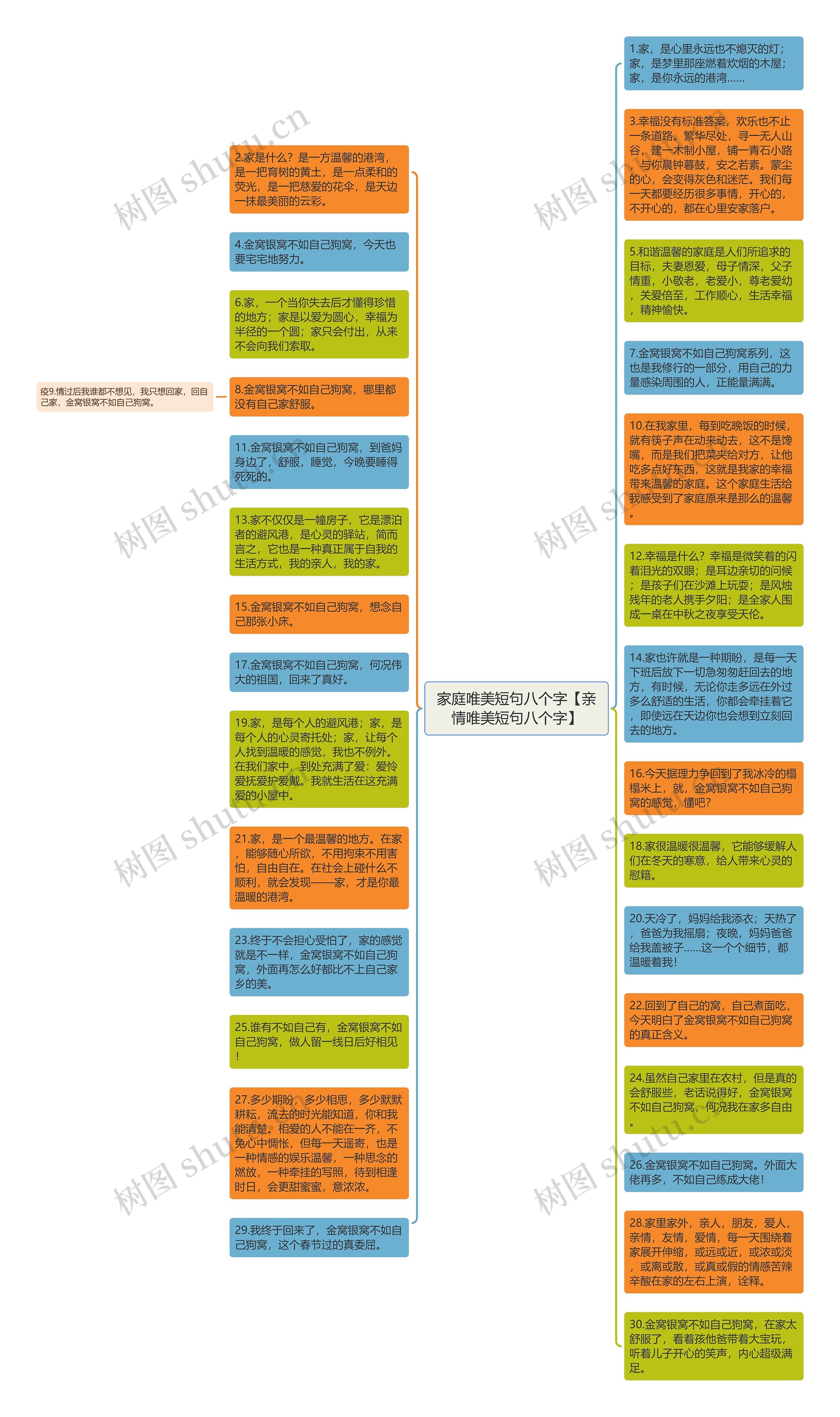 家庭唯美短句八个字【亲情唯美短句八个字】