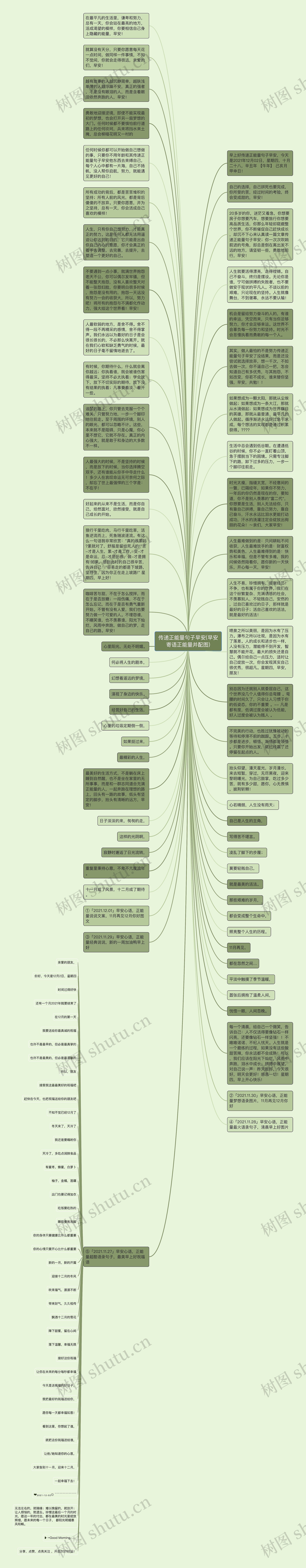 传递正能量句子早安(早安寄语正能量并配图)思维导图