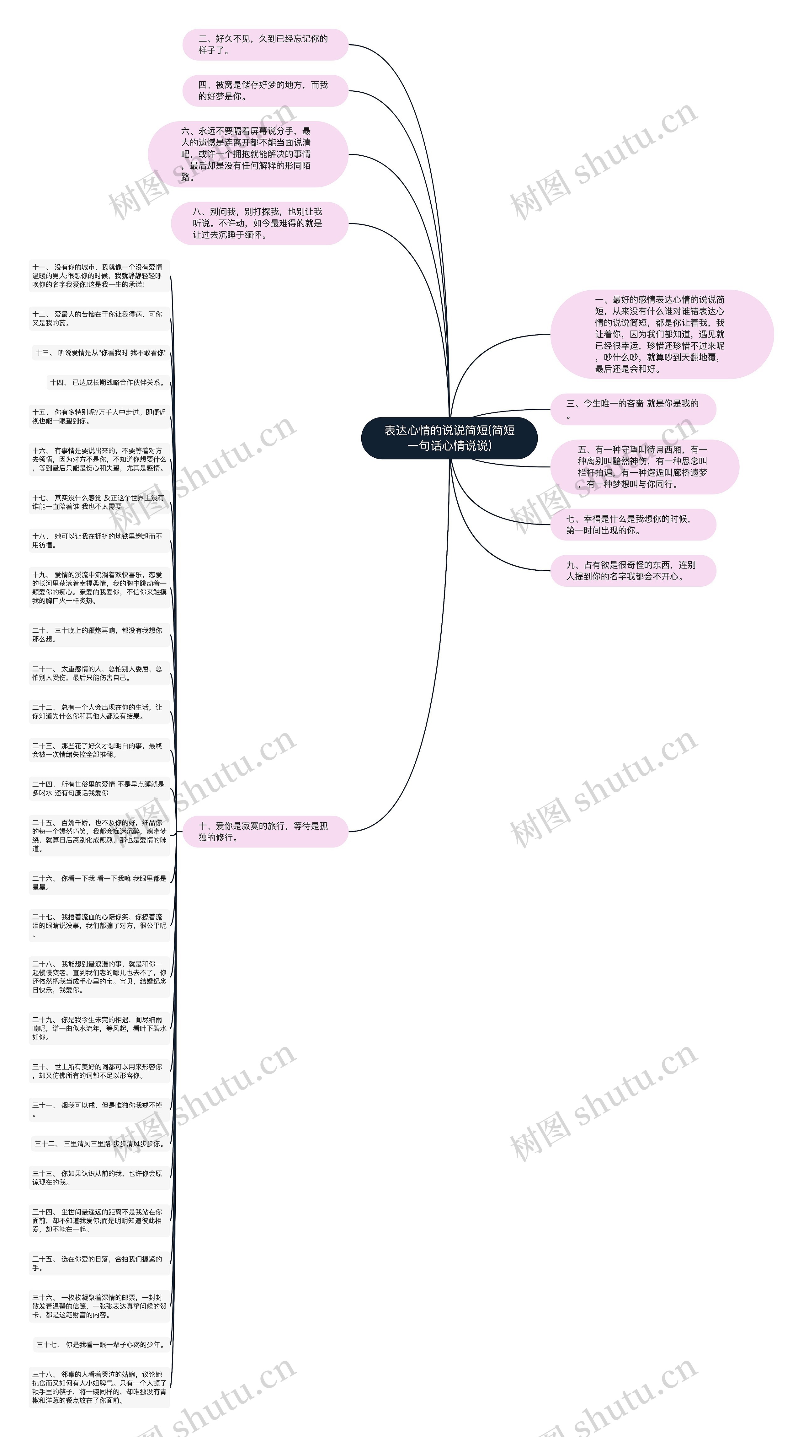 表达心情的说说简短(简短一句话心情说说)思维导图