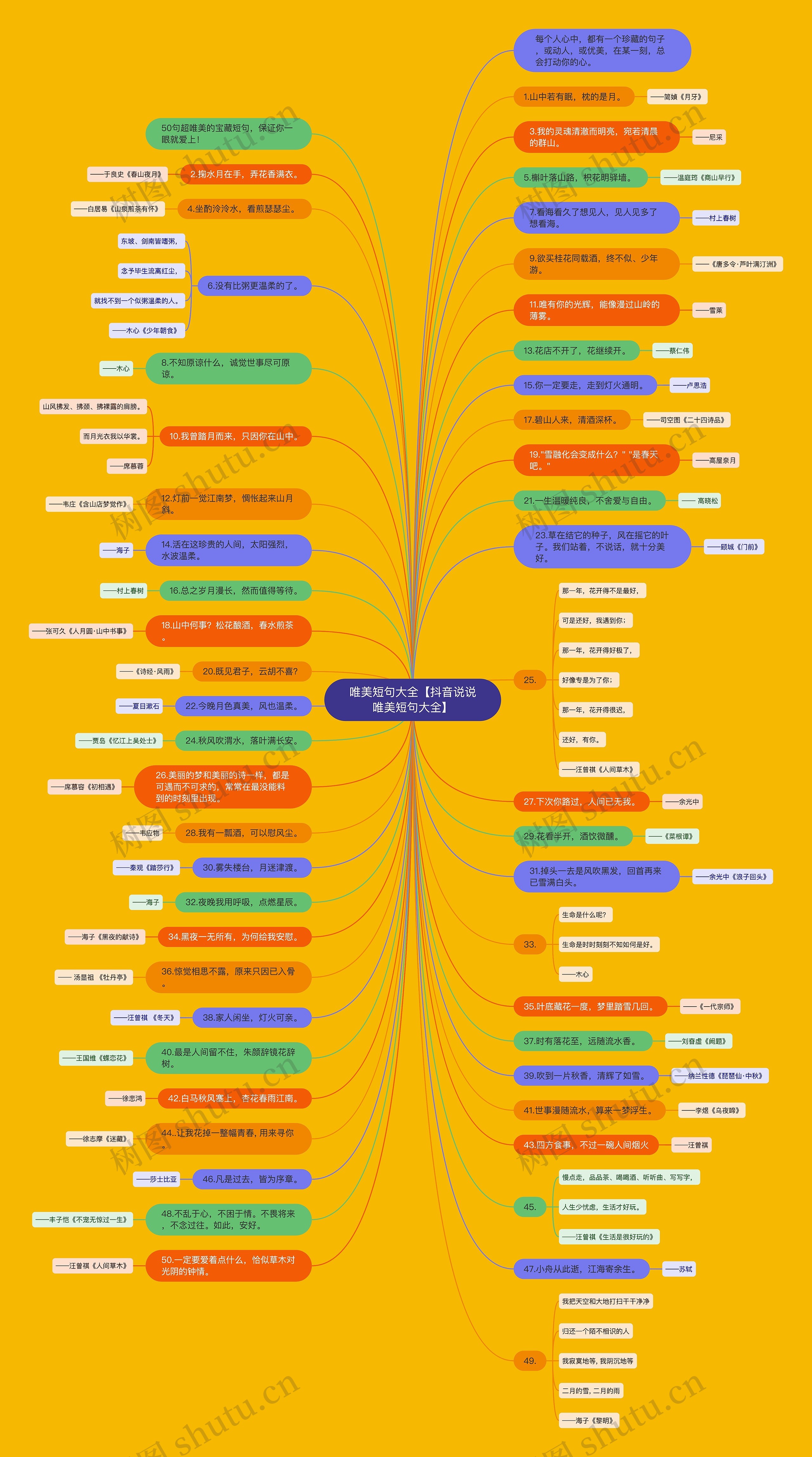 唯美短句大全【抖音说说唯美短句大全】 唯美短句大全【抖音说说唯美短句大全】