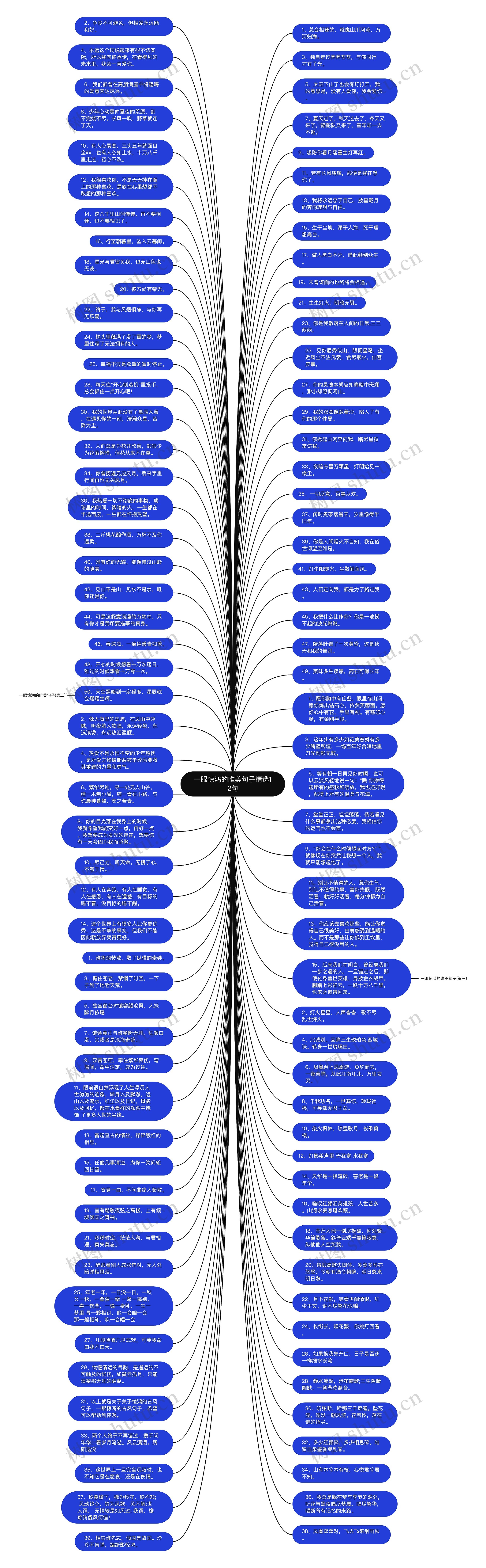 一眼惊鸿的唯美句子精选12句思维导图