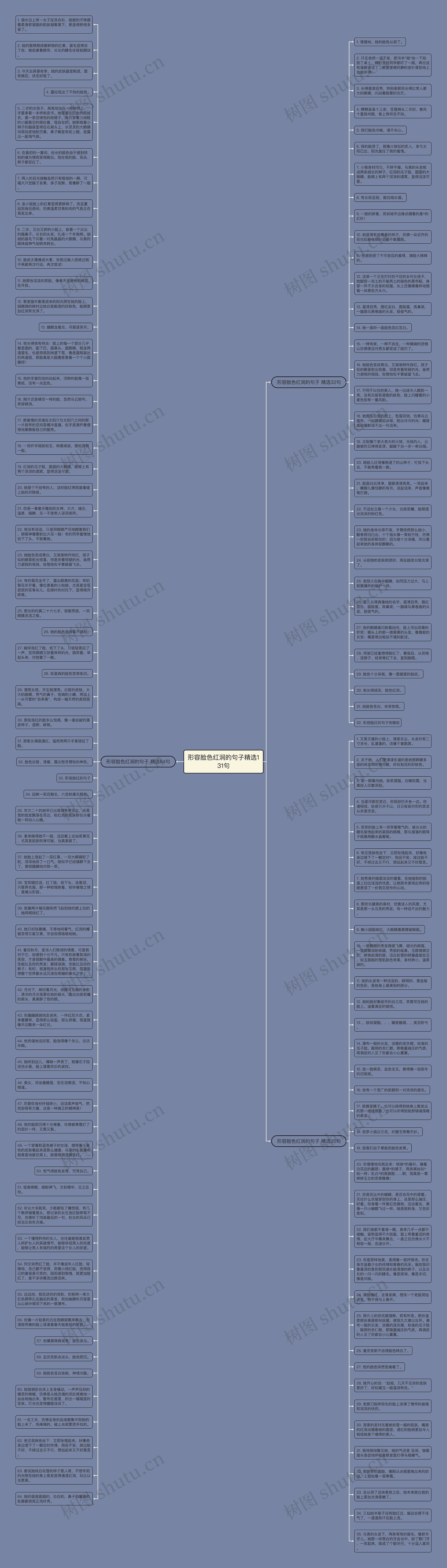 形容脸色红润的句子精选131句思维导图高清图 形容脸色红润的句子精选131句思维导图