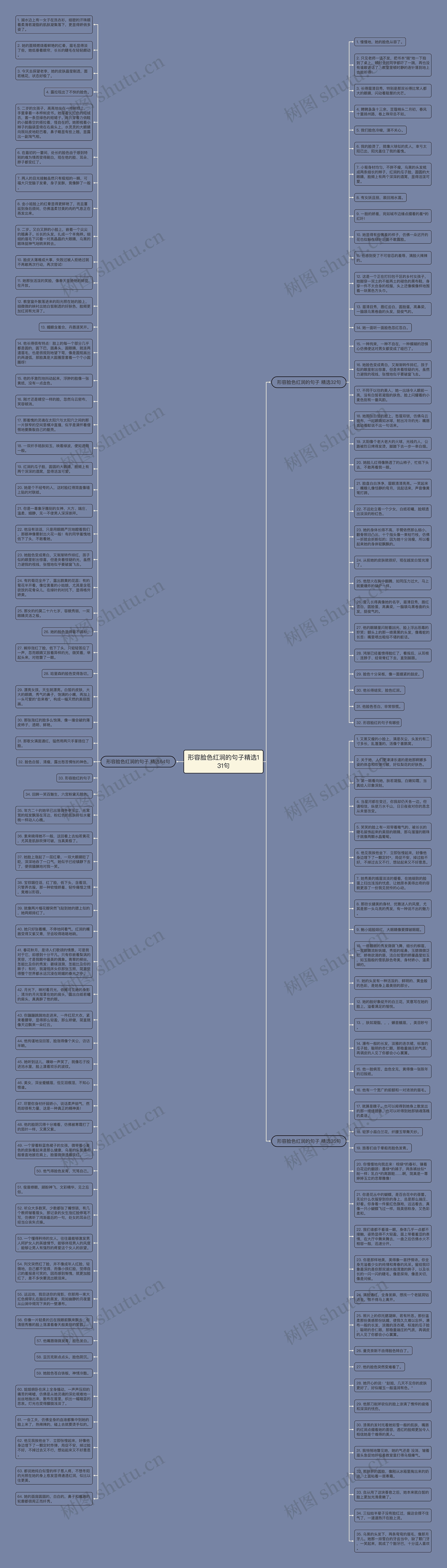 形容脸色红润的句子精选131句思维导图
