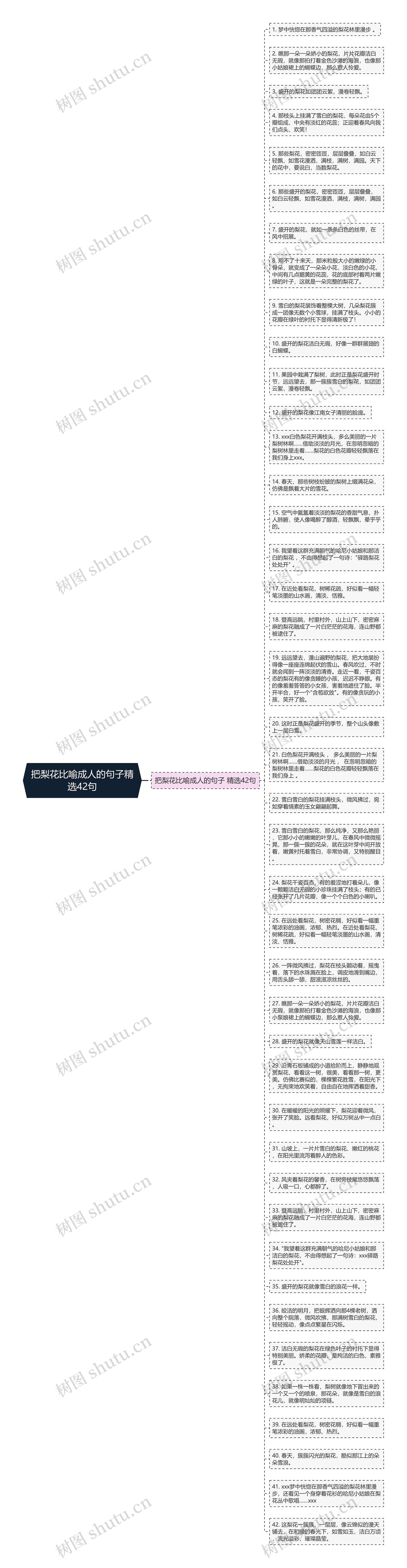 把梨花比喻成人的句子精选42句思维导图