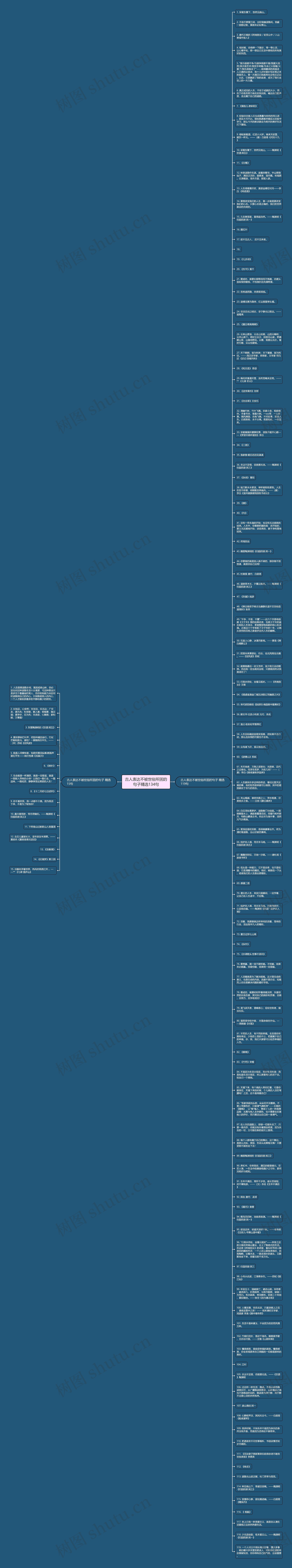 古人表达不被世俗所困的句子精选134句思维导图