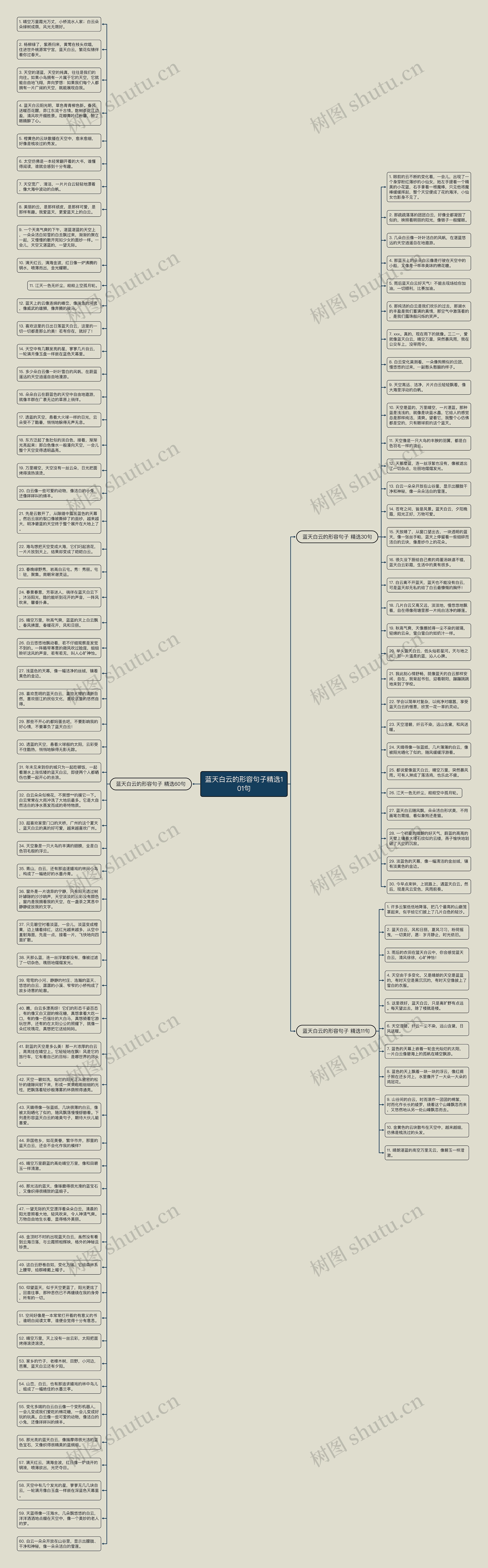蓝天白云的形容句子精选101句思维导图