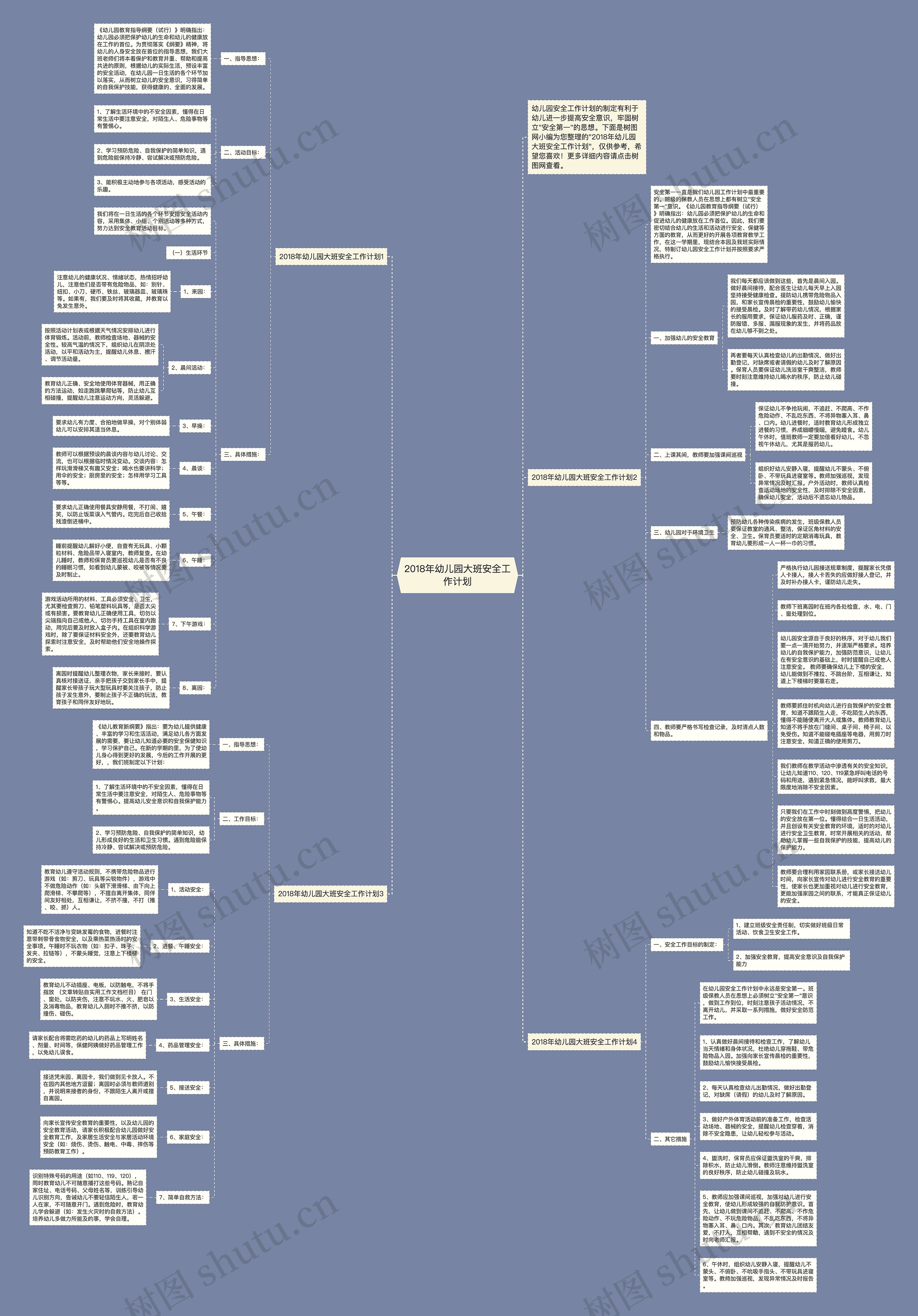 2018年幼儿园大班安全工作计划思维导图
