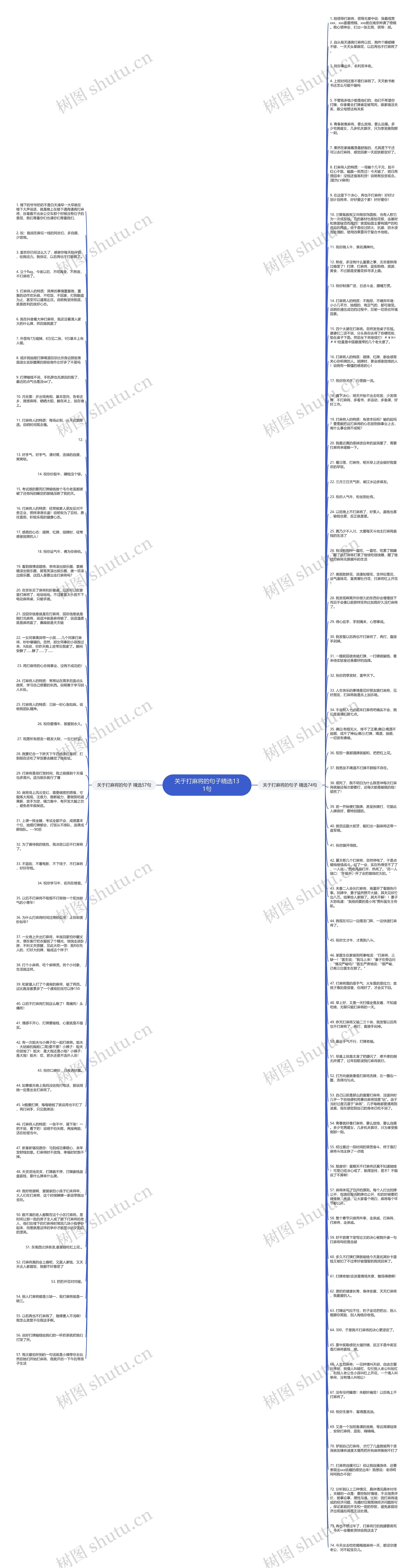 关于打麻将的句子精选131句思维导图