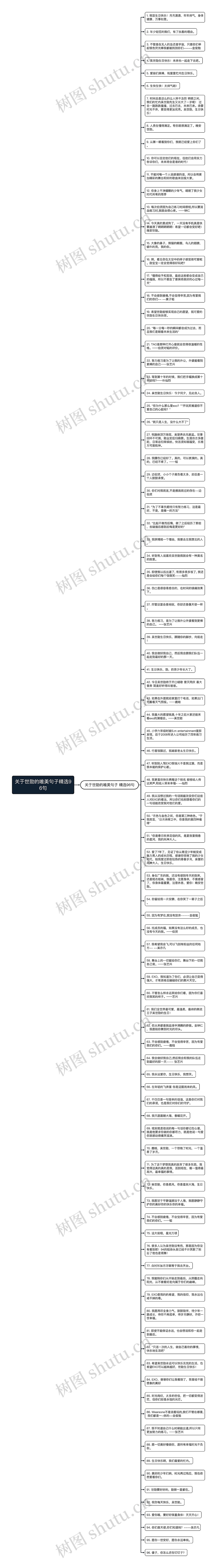 关于世勋的唯美句子精选96句思维导图