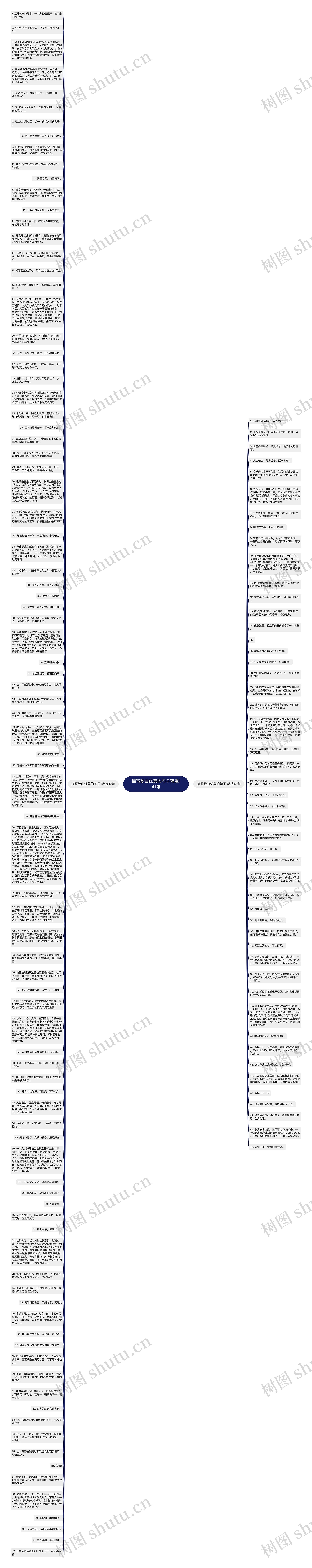 描写歌曲优美的句子精选141句思维导图