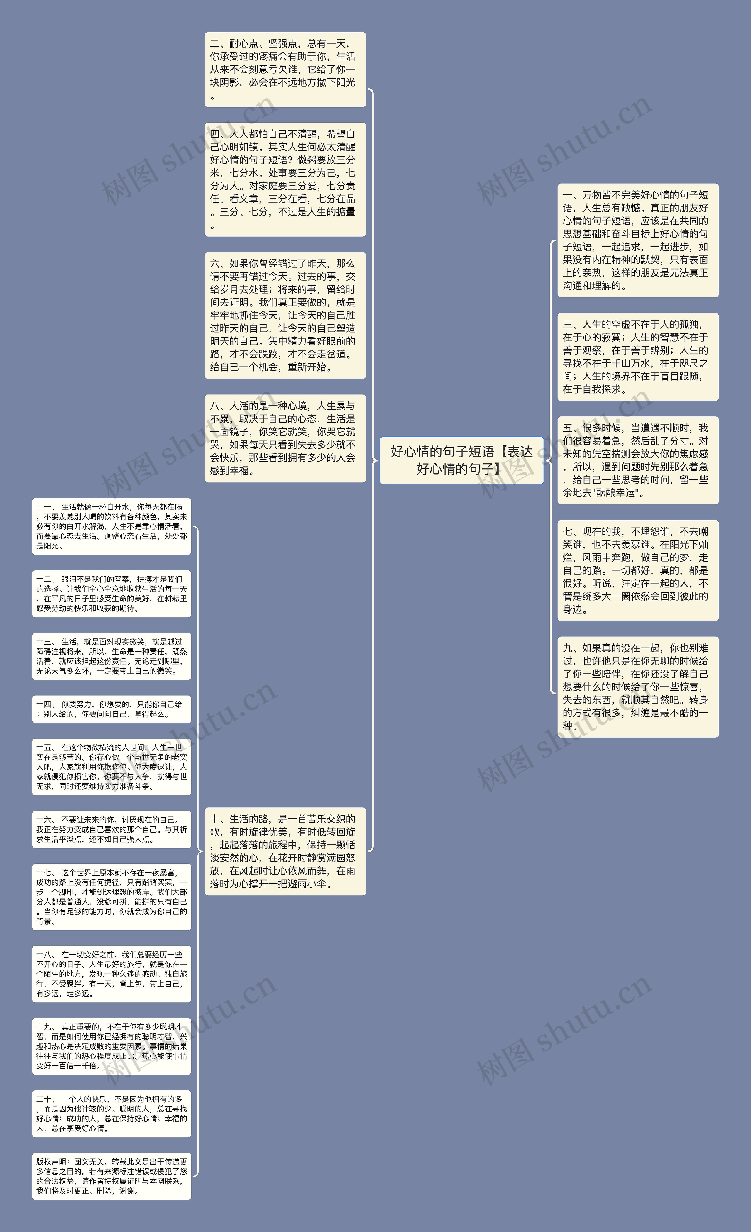 好心情的句子短语【表达好心情的句子】思维导图