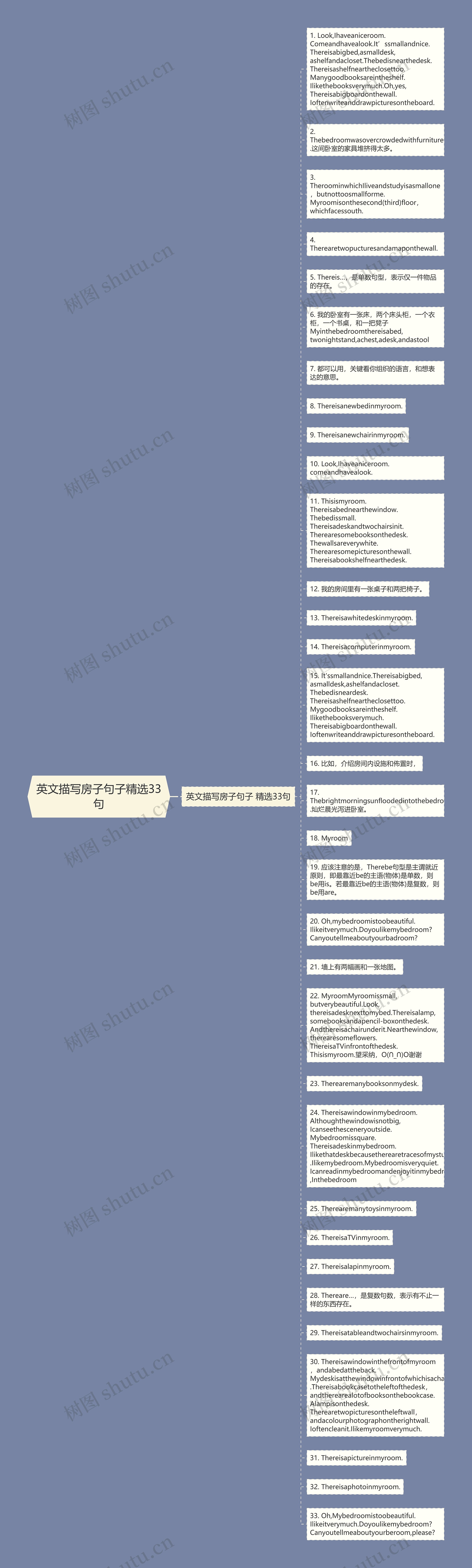 英文描写房子句子精选33句思维导图