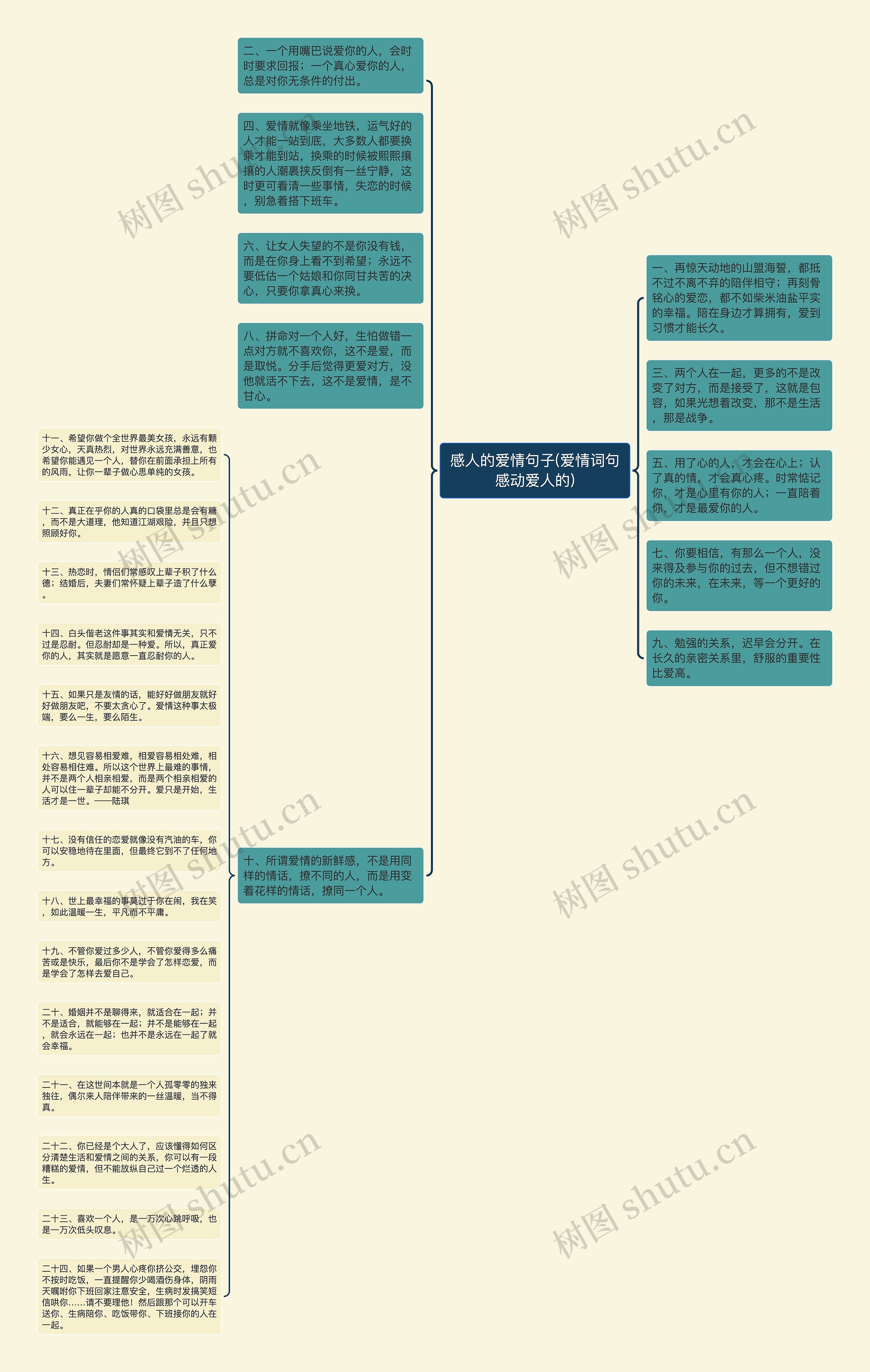 感人的爱情句子(爱情词句感动爱人的)思维导图