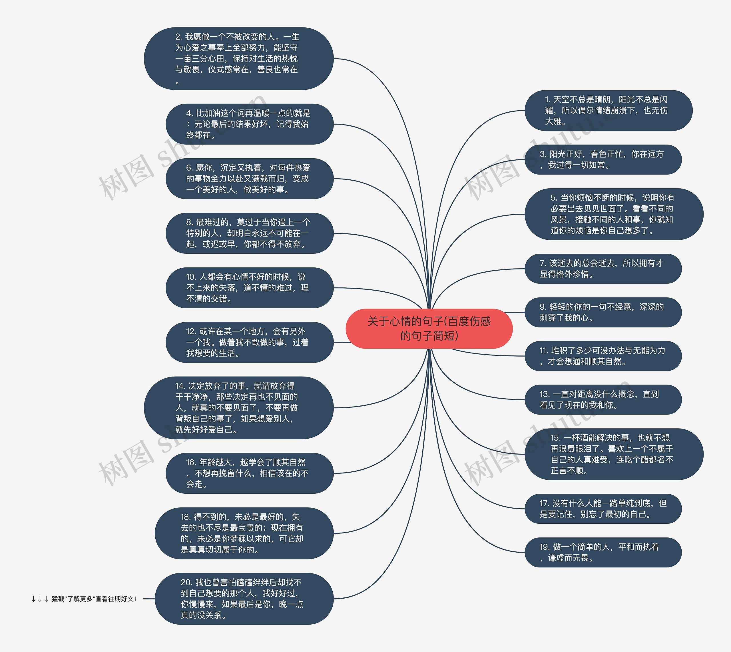 关于心情的句子(百度伤感的句子简短)