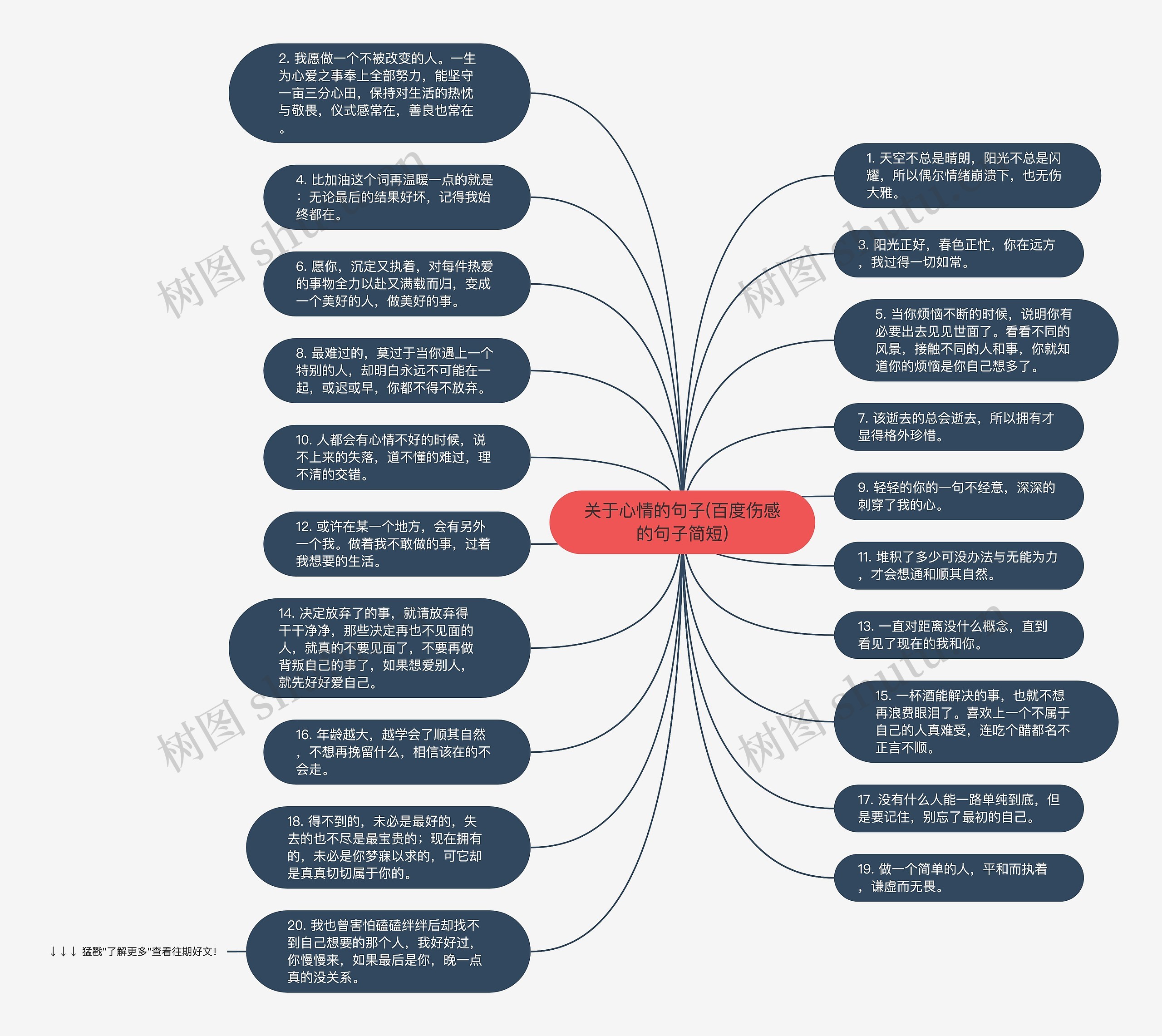 关于心情的句子(百度伤感的句子简短)思维导图