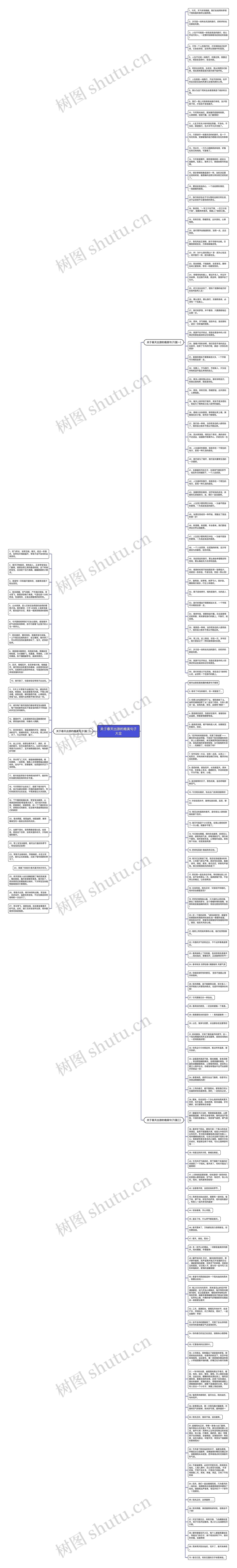 关于春天出游的唯美句子大全思维导图