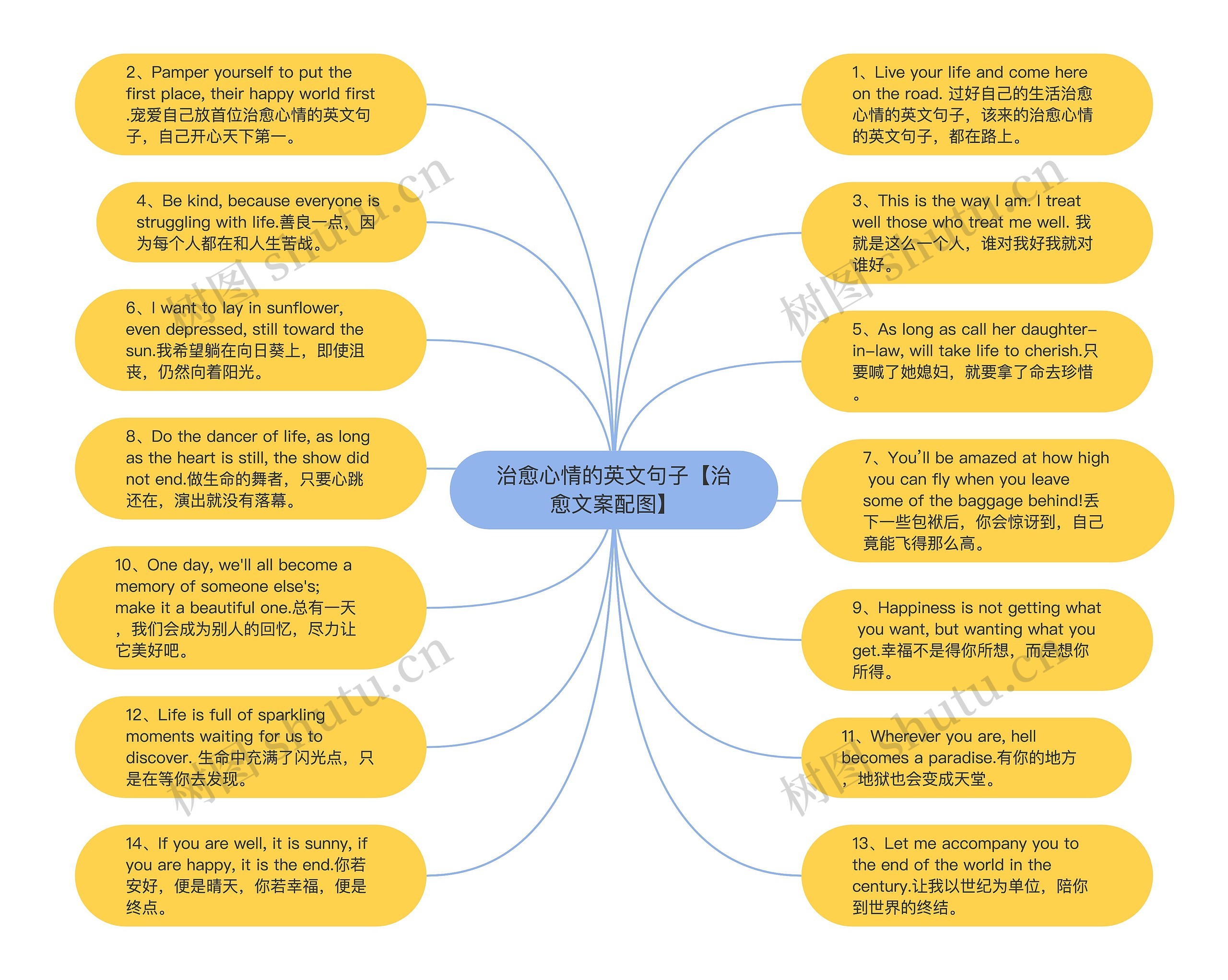 治愈心情的英文句子【治愈文案配图】