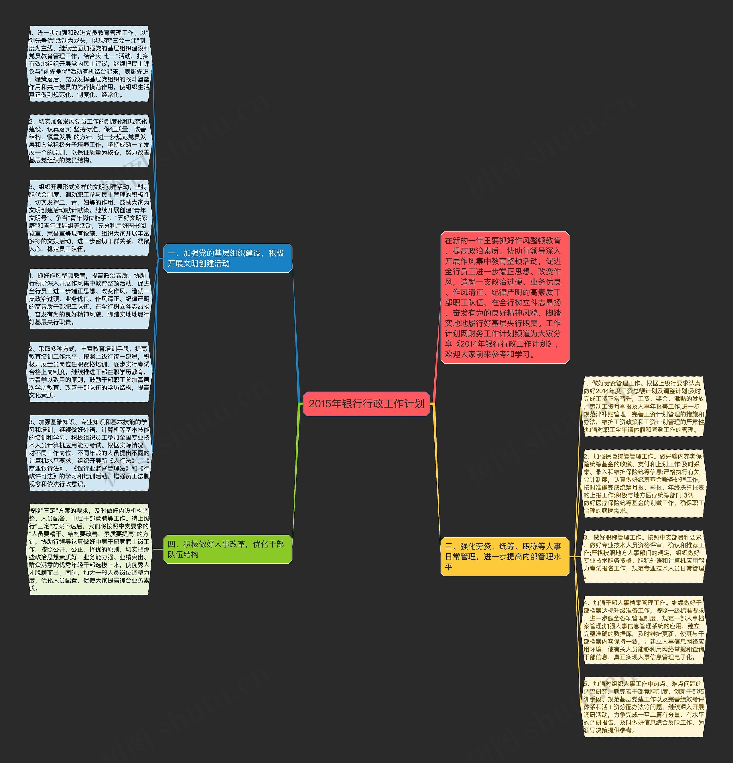 2015年银行行政工作计划