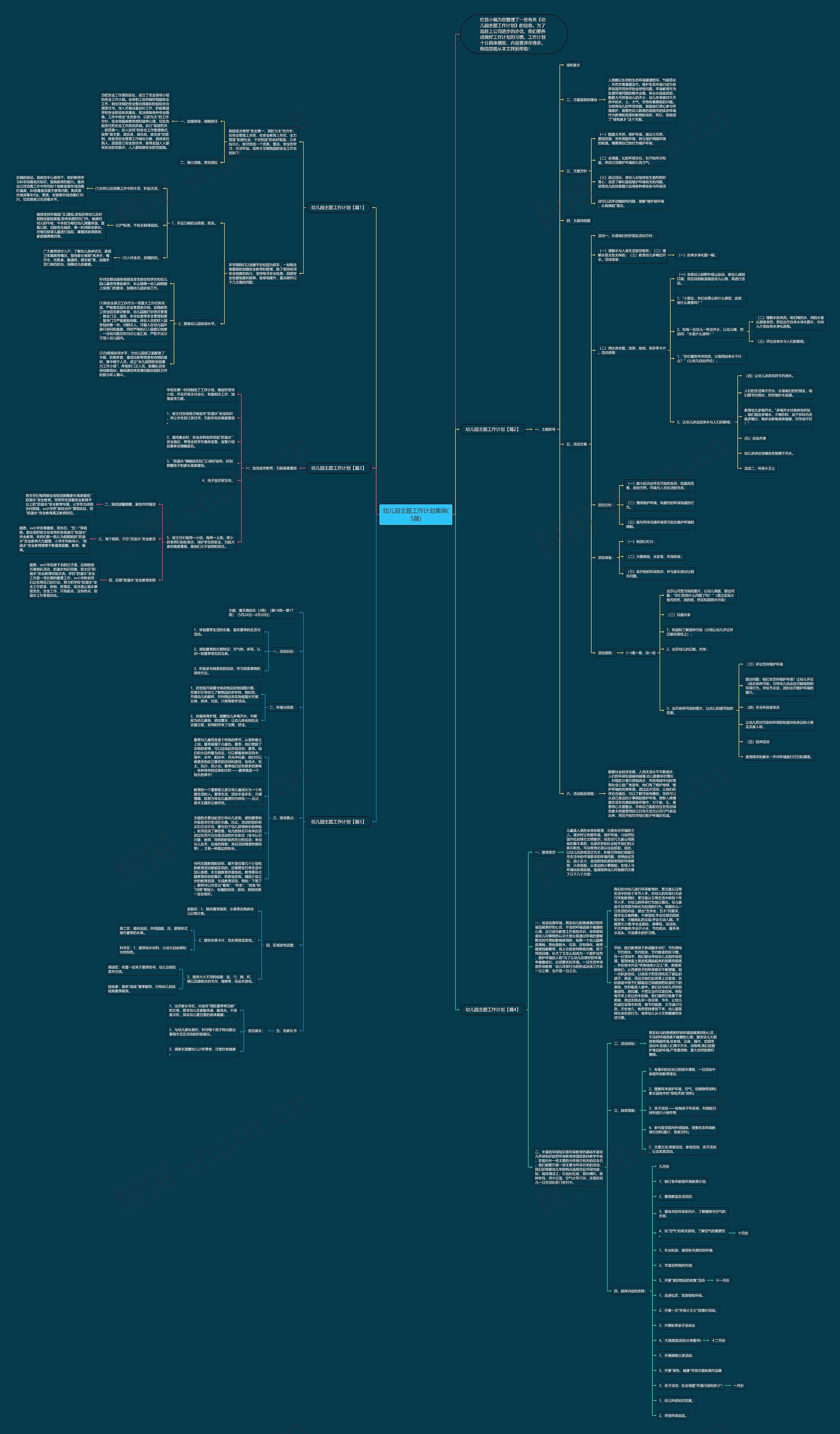 幼儿园主题工作计划集锦(5篇)思维导图