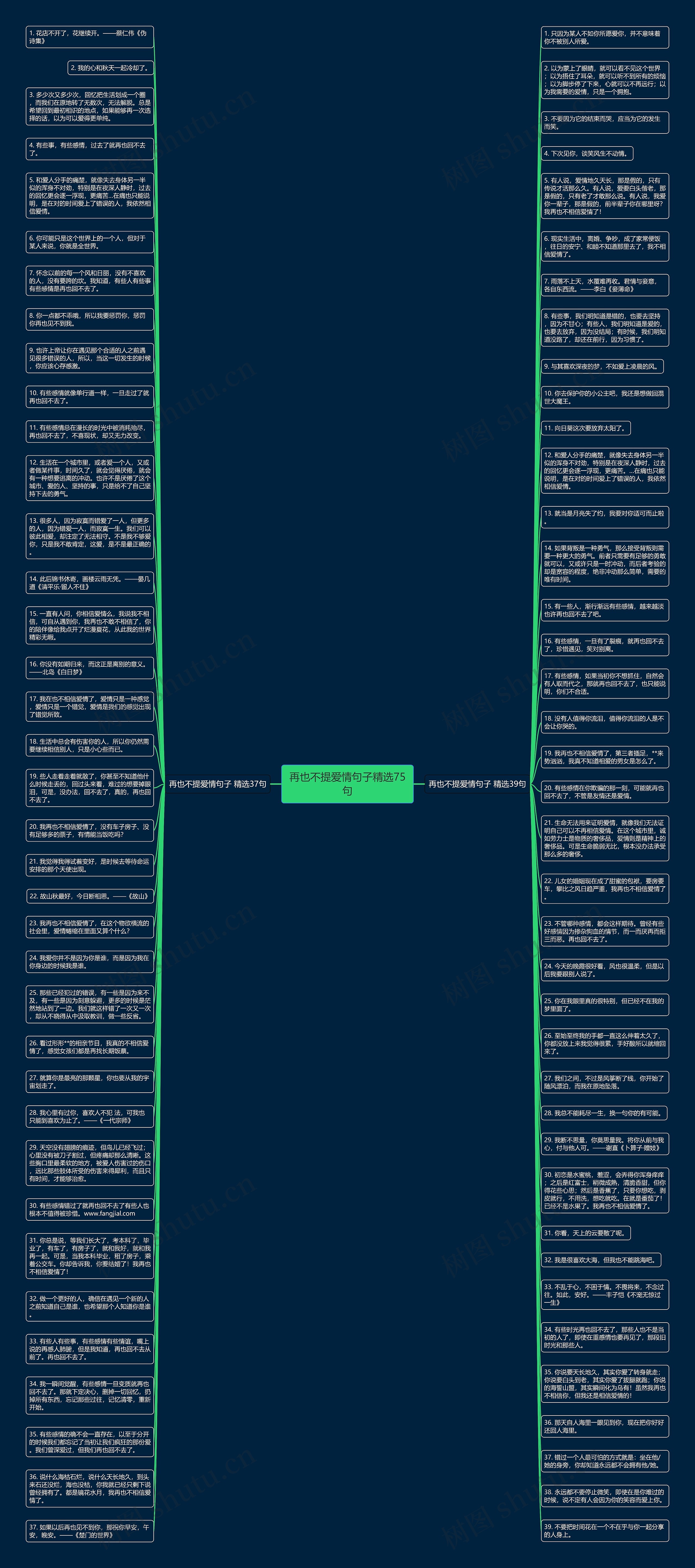 再也不提爱情句子精选75句思维导图