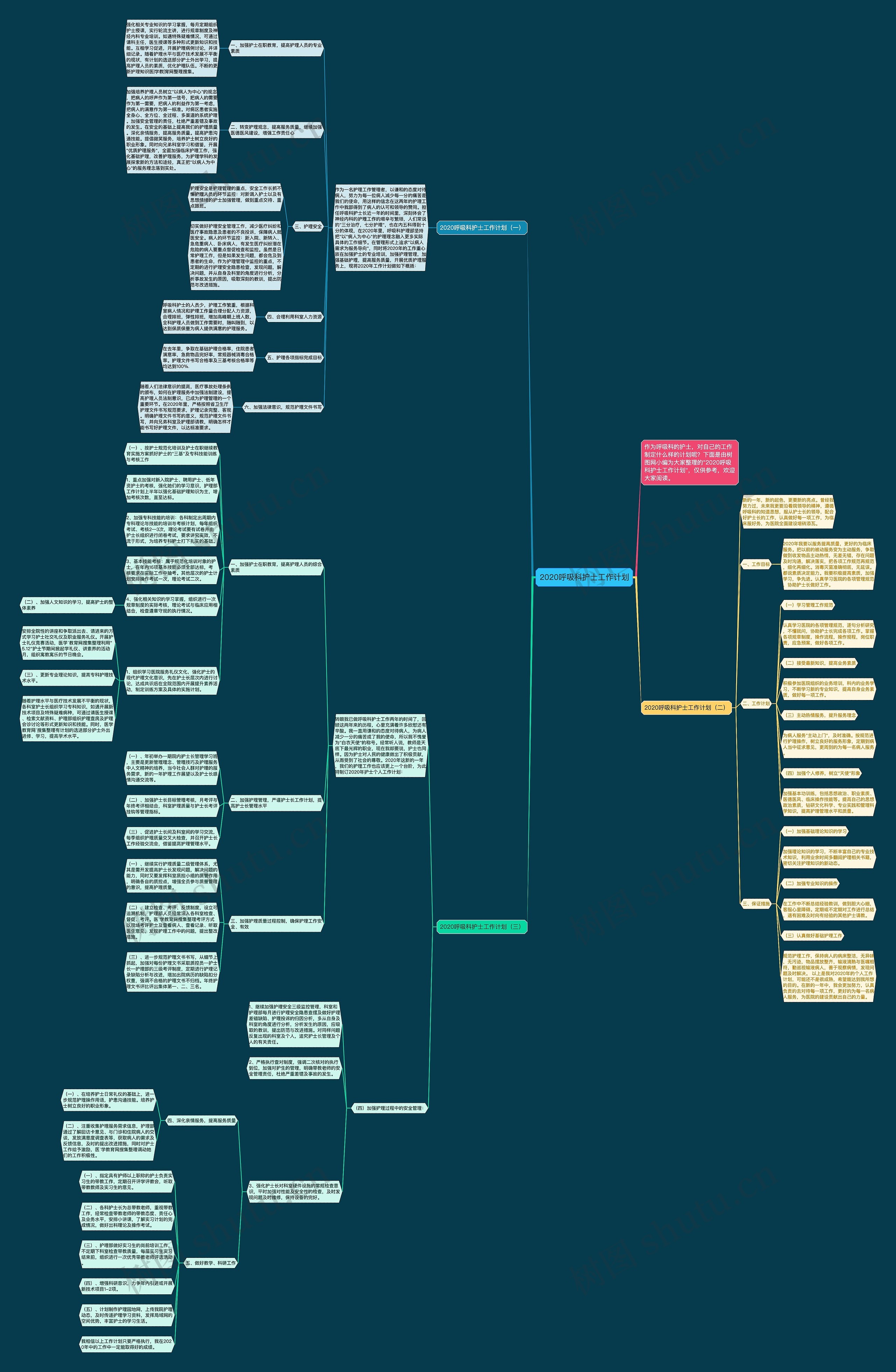 2020呼吸科护士工作计划思维导图