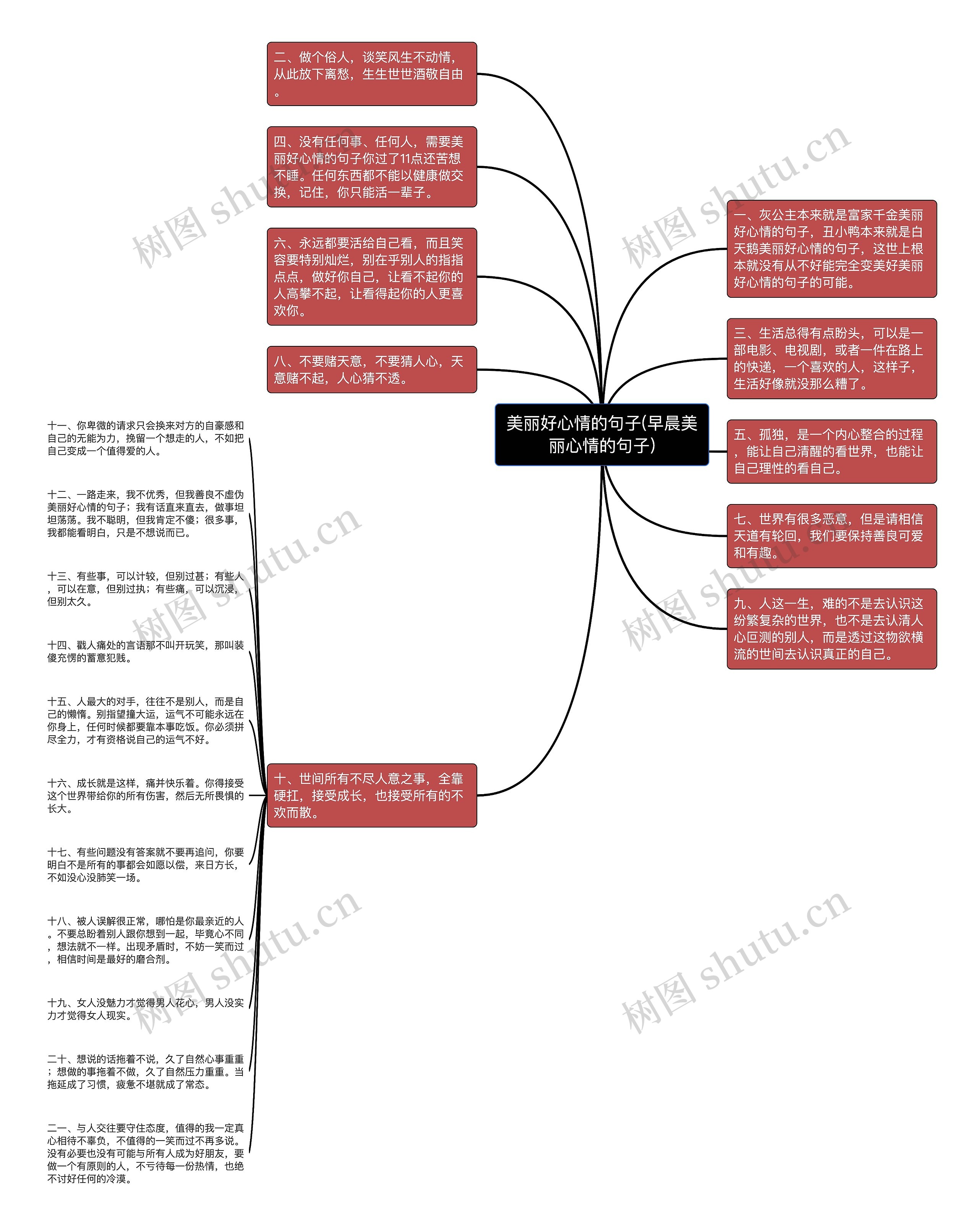 美丽好心情的句子(早晨美丽心情的句子)思维导图