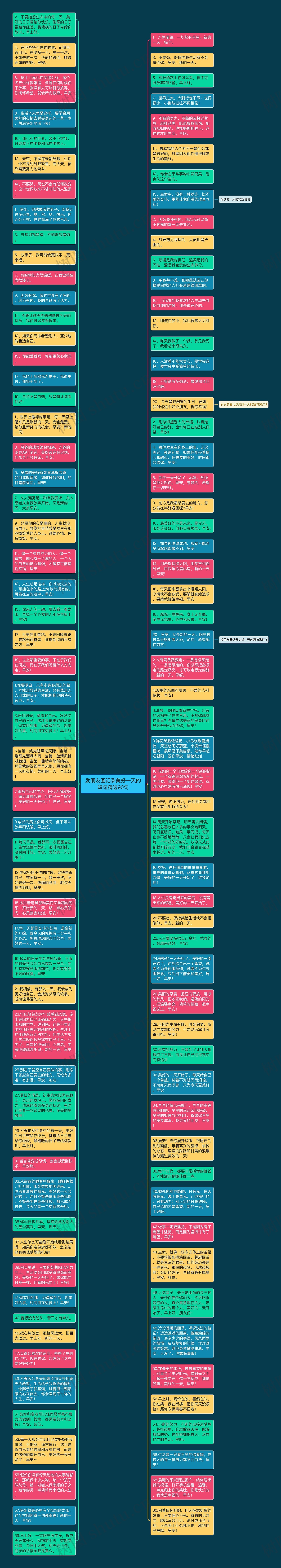 发朋友圈记录美好一天的短句精选90句思维导图