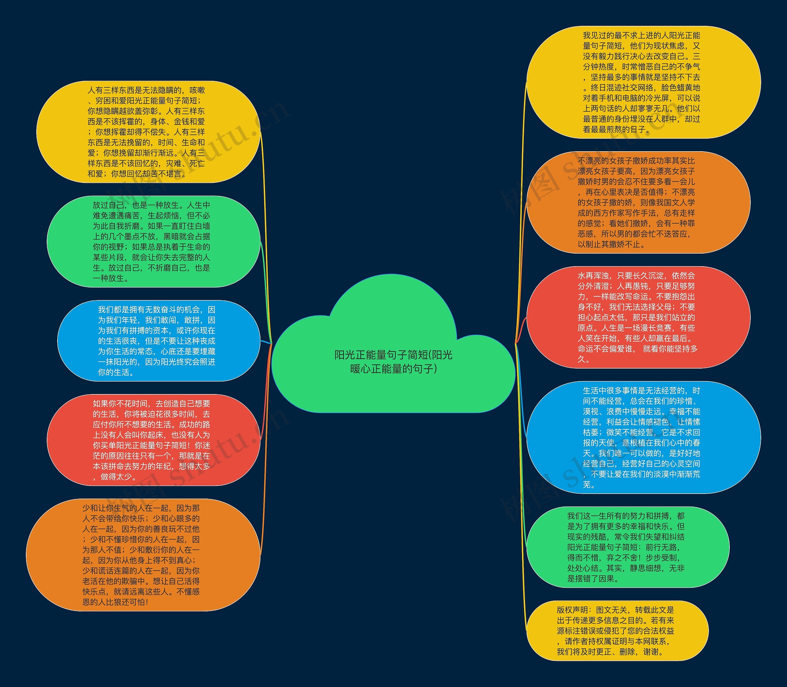 阳光正能量句子简短(阳光暖心正能量的句子)