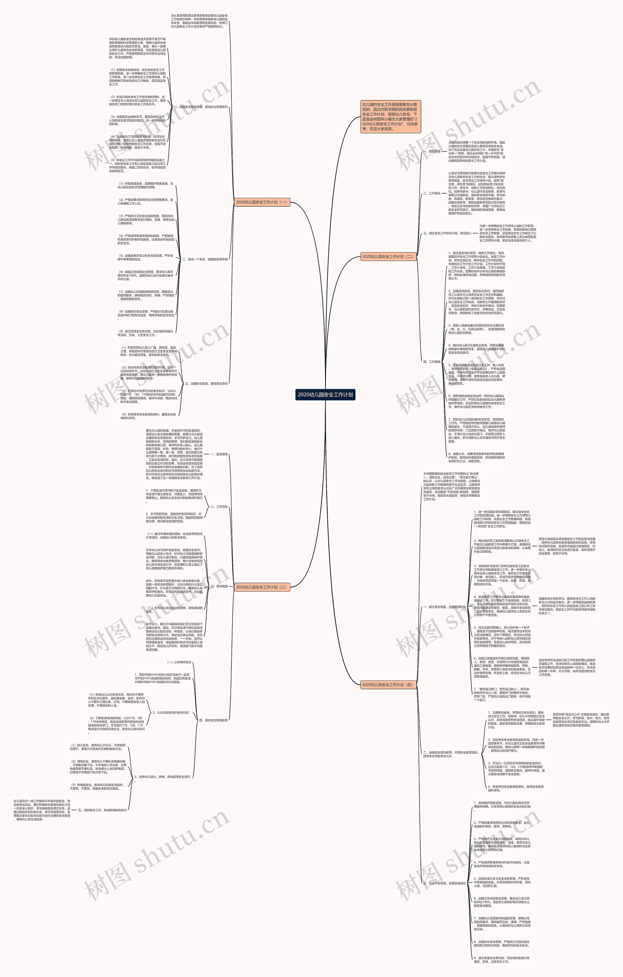 2020幼儿园安全工作计划思维导图