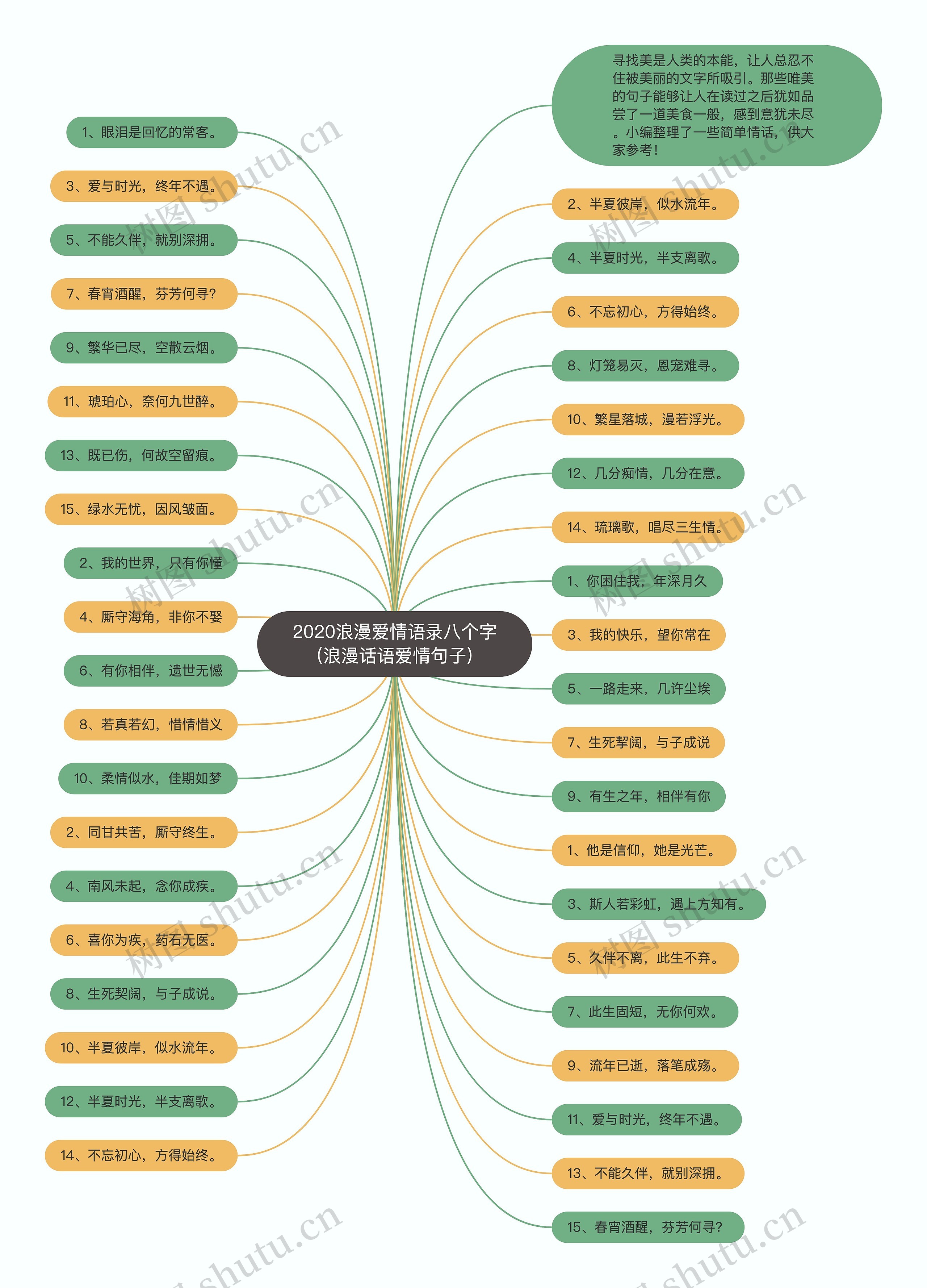 2020浪漫爱情语录八个字(浪漫话语爱情句子)思维导图